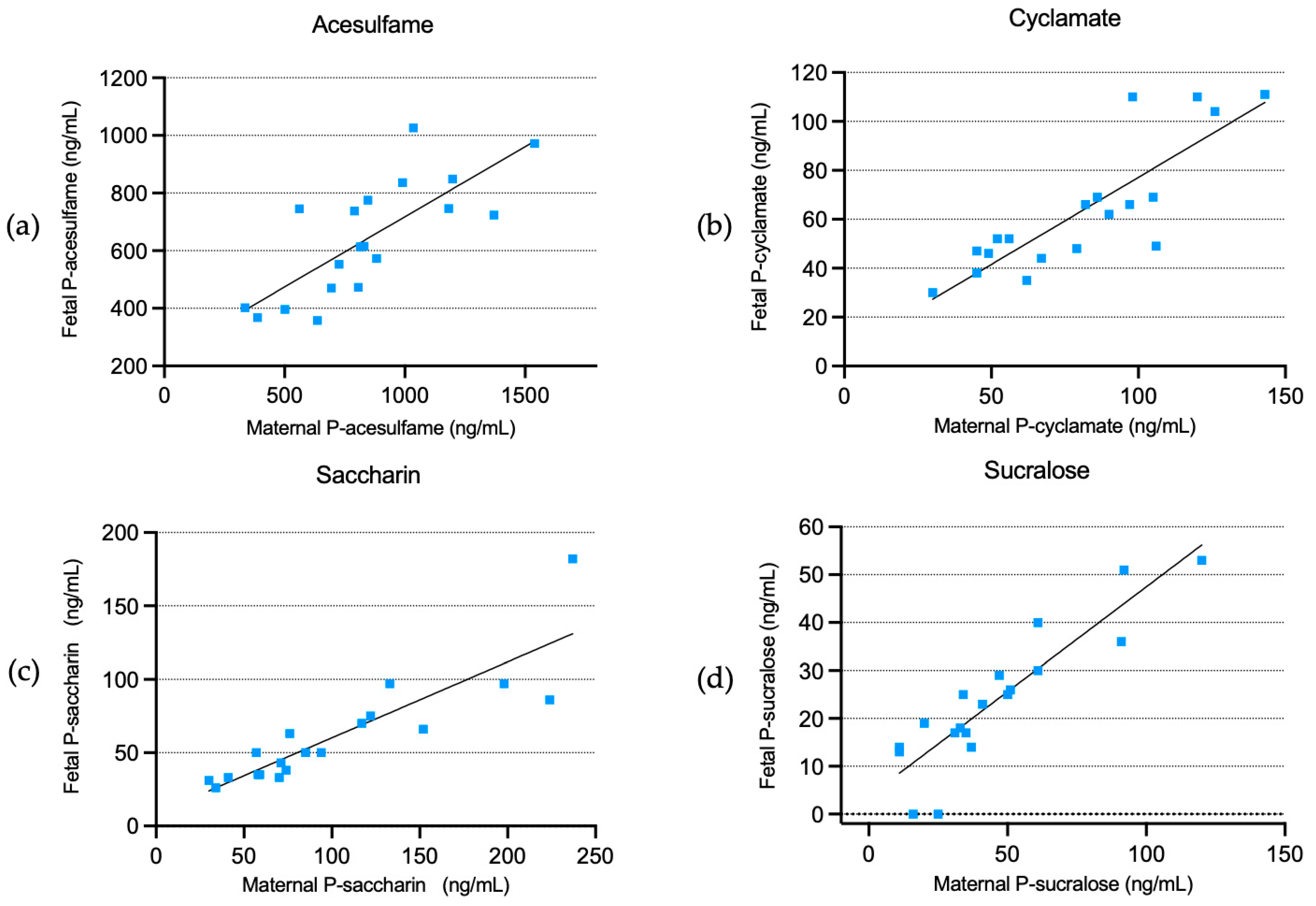 Nutrients 15 02063 g002