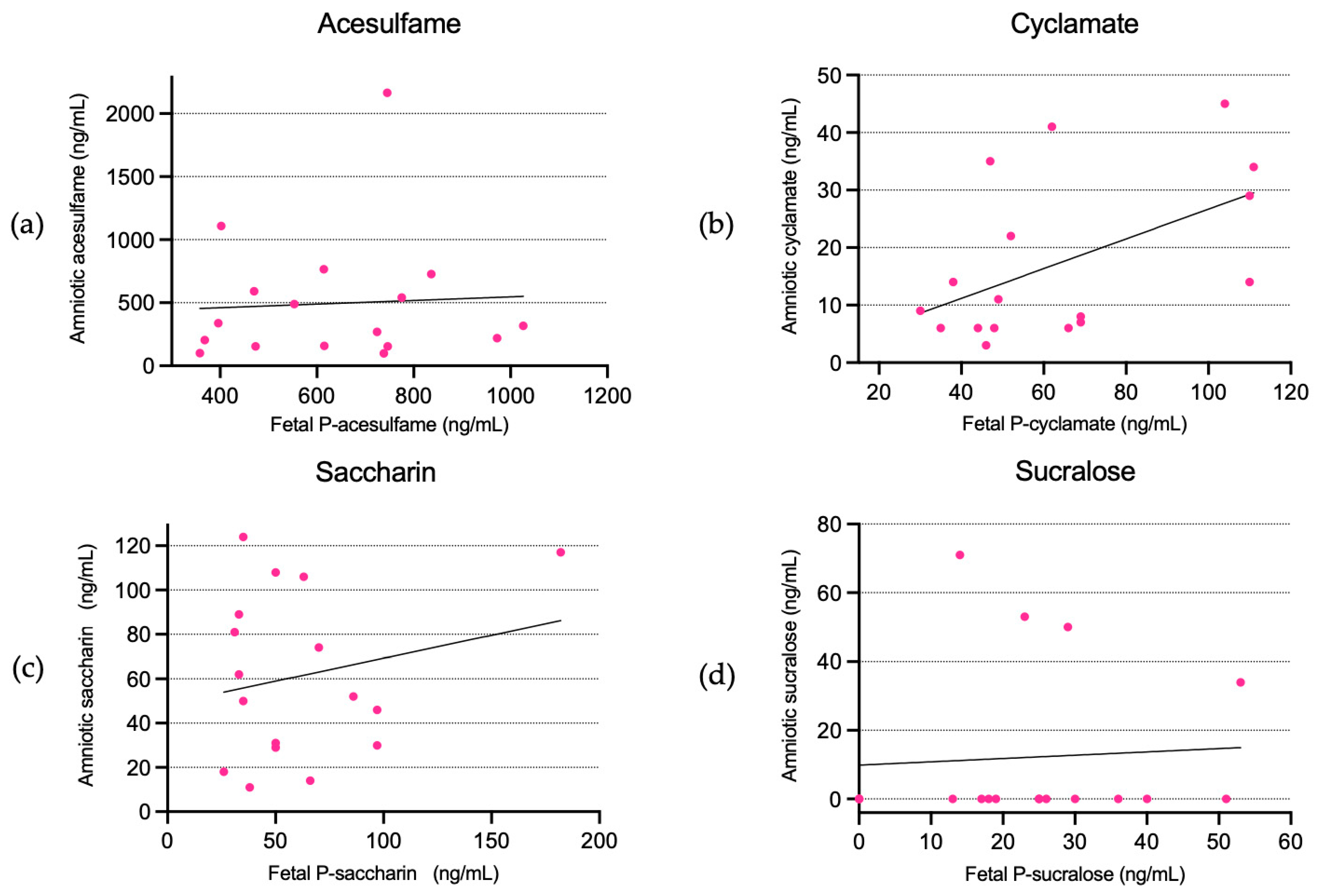Nutrients 15 02063 g003