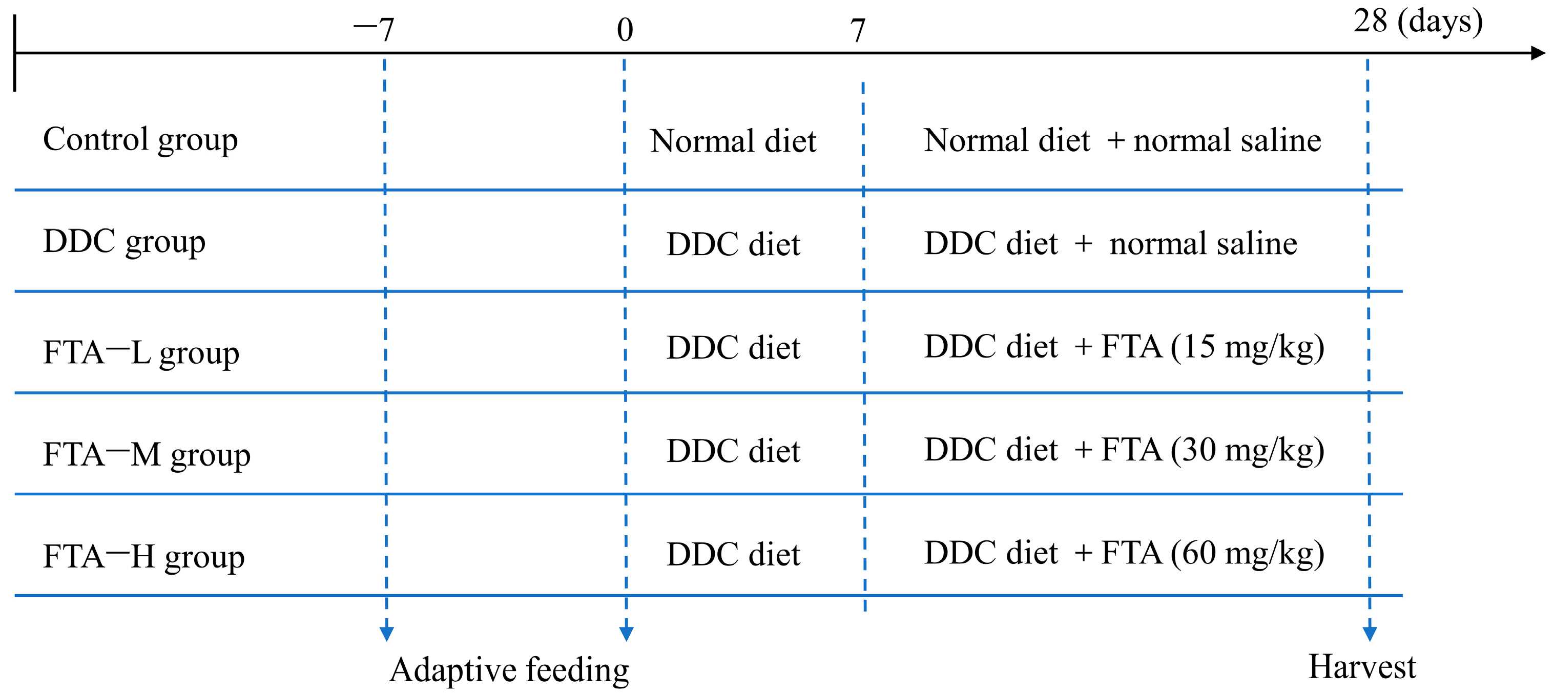Nutrients 15 02065 g001 Nutrients 15 02065 g001