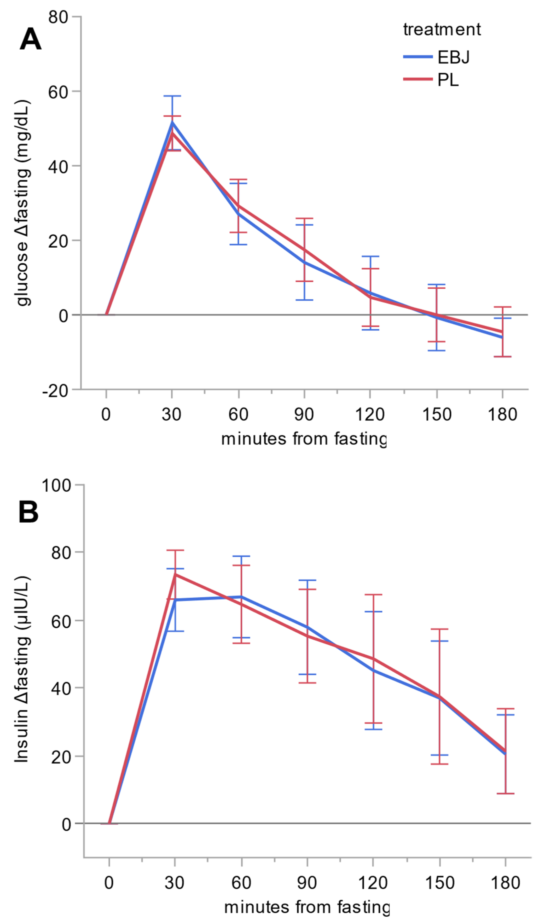 Nutrients 15 02072 g003 Nutrients 15 02072 g003