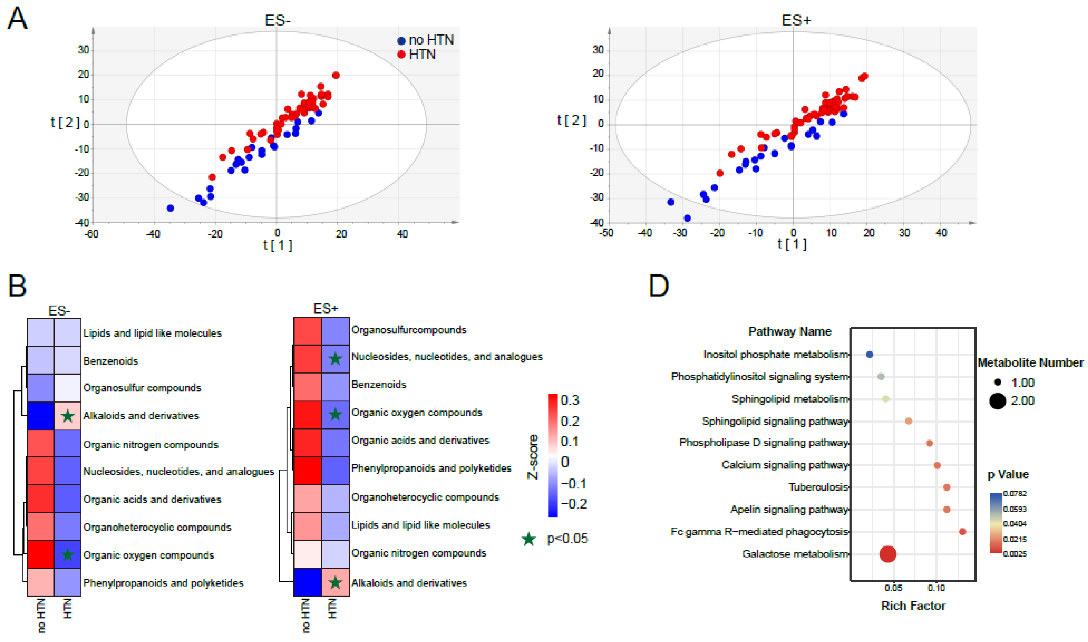 Nutrients 15 02074 g001a Nutrients 15 02074 g001a