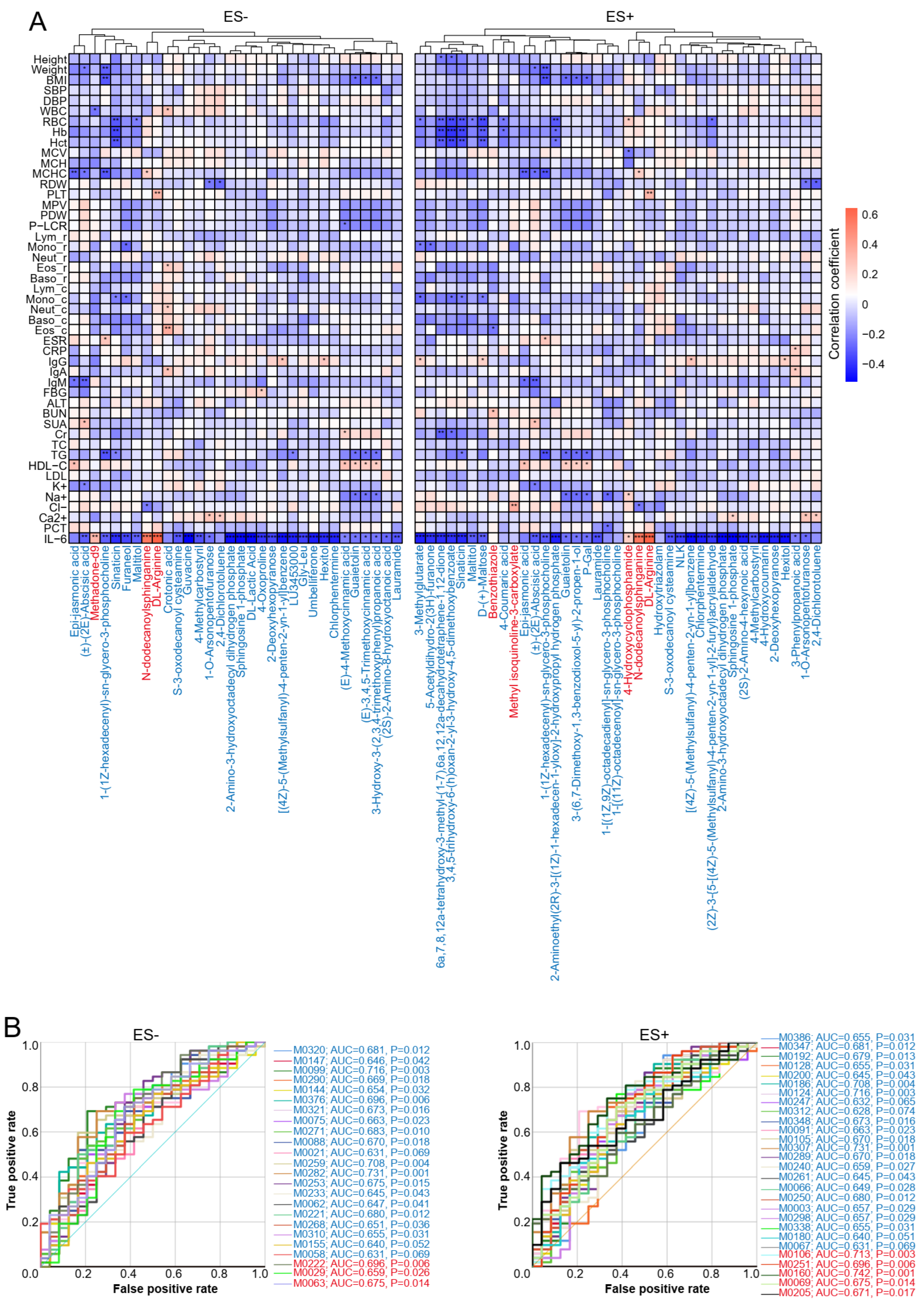 Nutrients 15 02074 g002 Nutrients 15 02074 g002