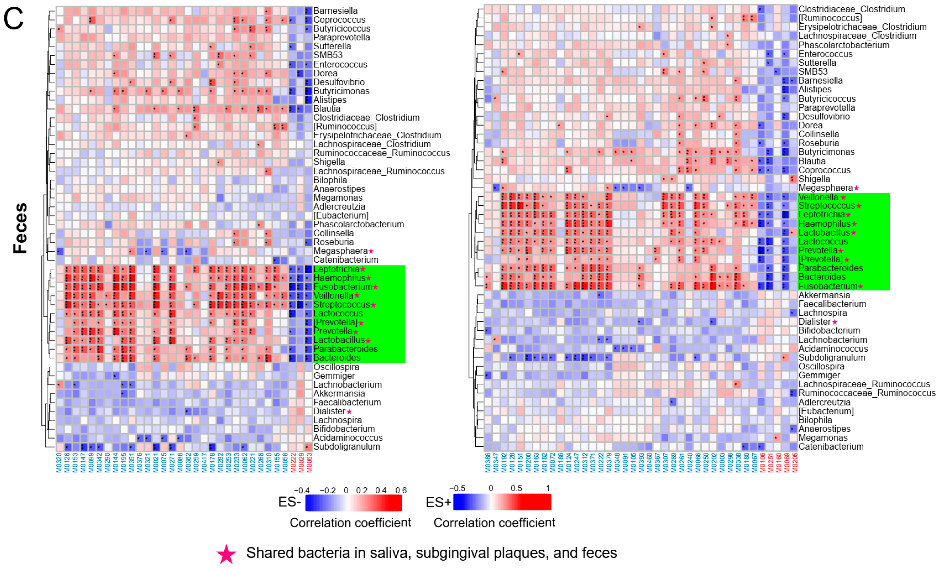 Nutrients 15 02074 g004b Nutrients 15 02074 g004b