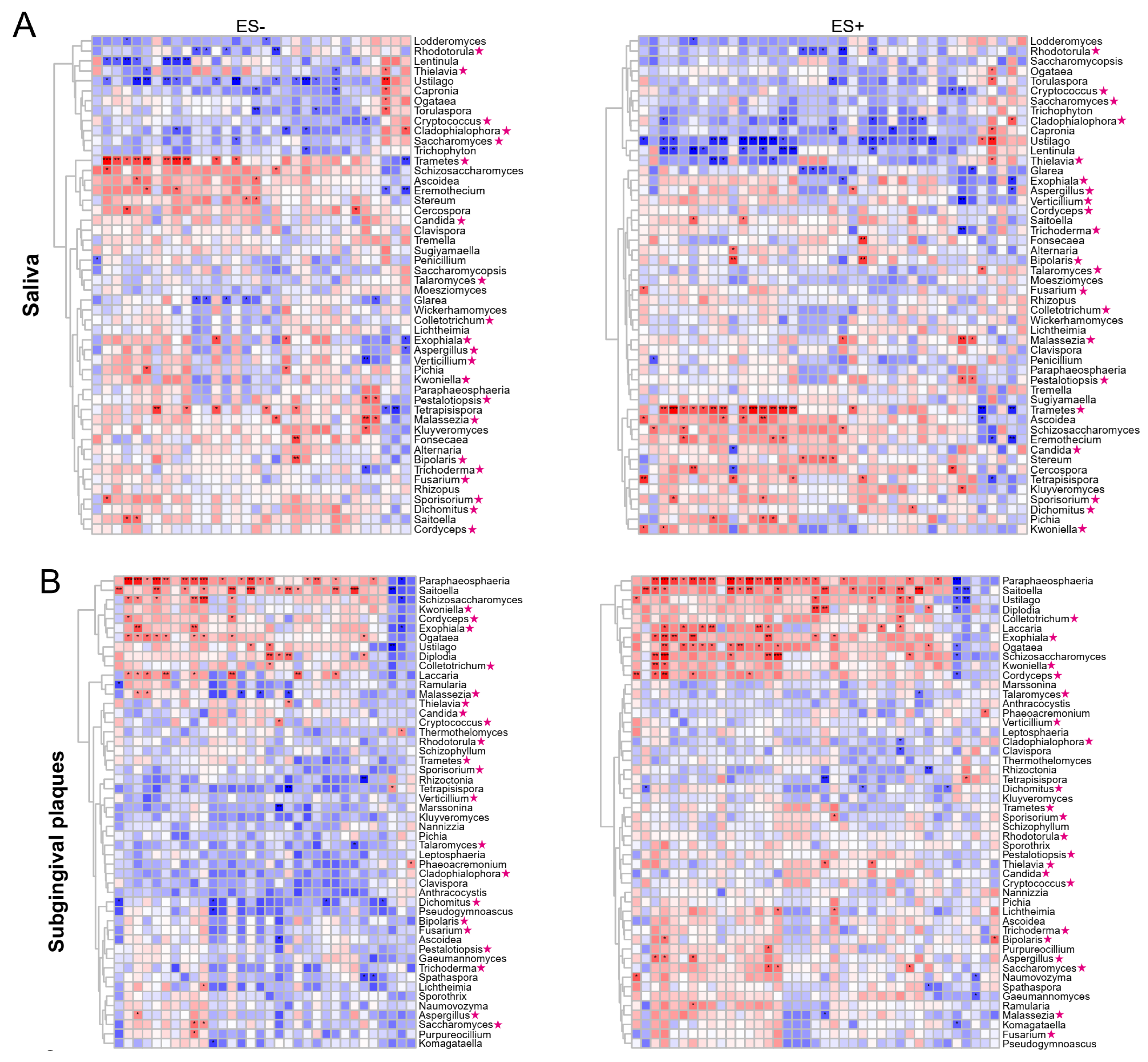 Nutrients 15 02074 g005a Nutrients 15 02074 g005a