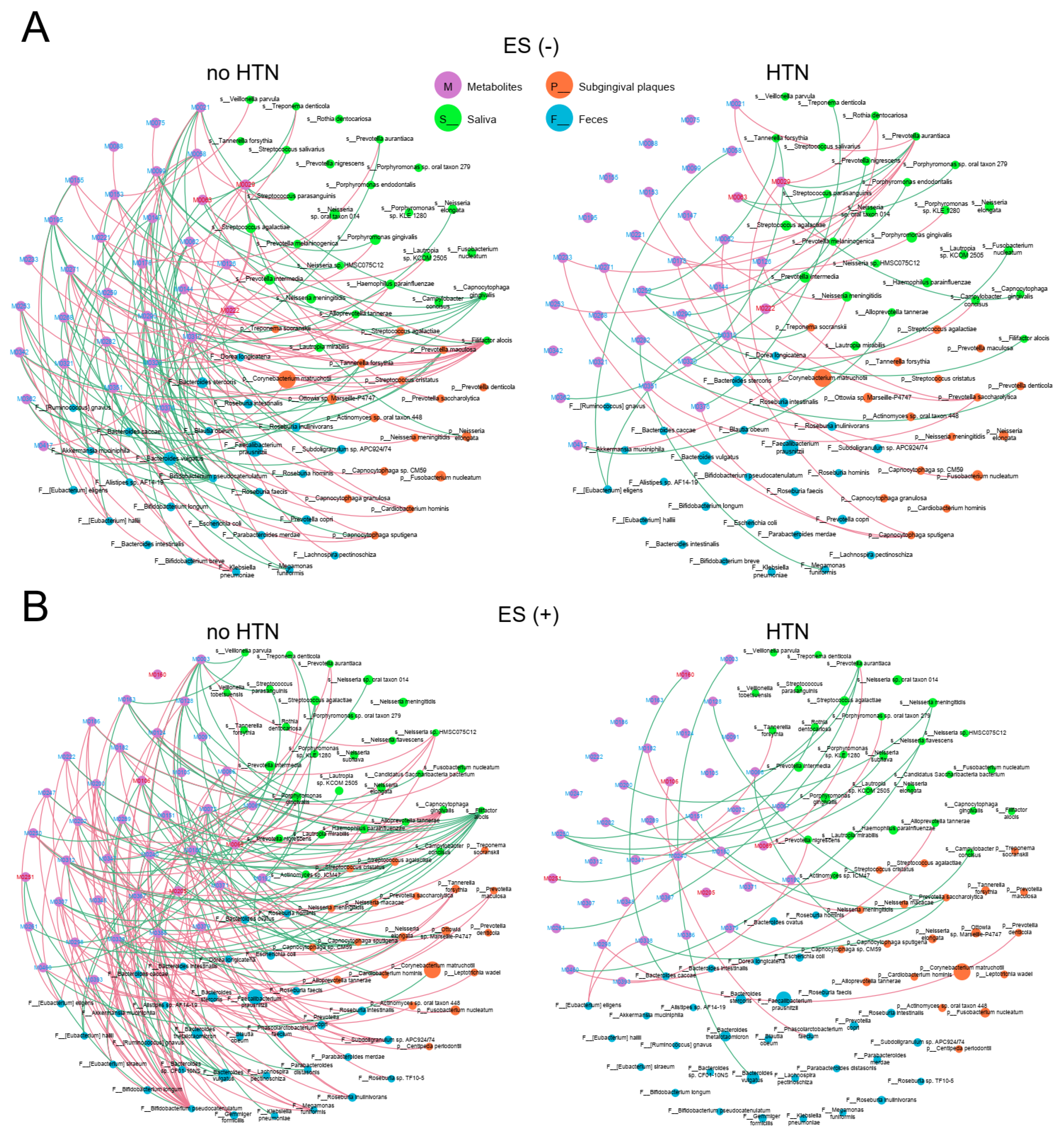 Nutrients 15 02074 g006 Nutrients 15 02074 g006