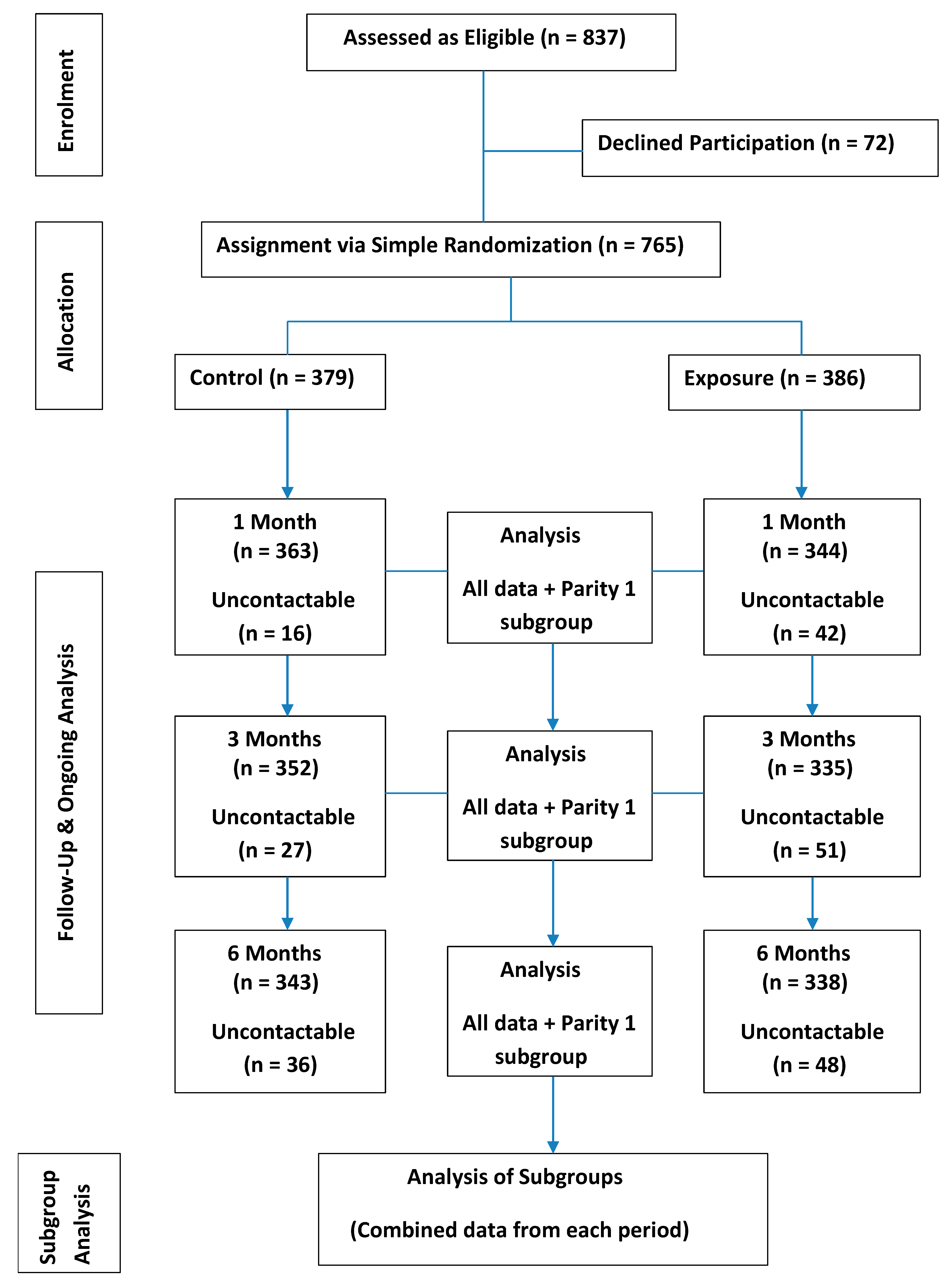 Nutrients 15 02075 g001 Nutrients 15 02075 g001
