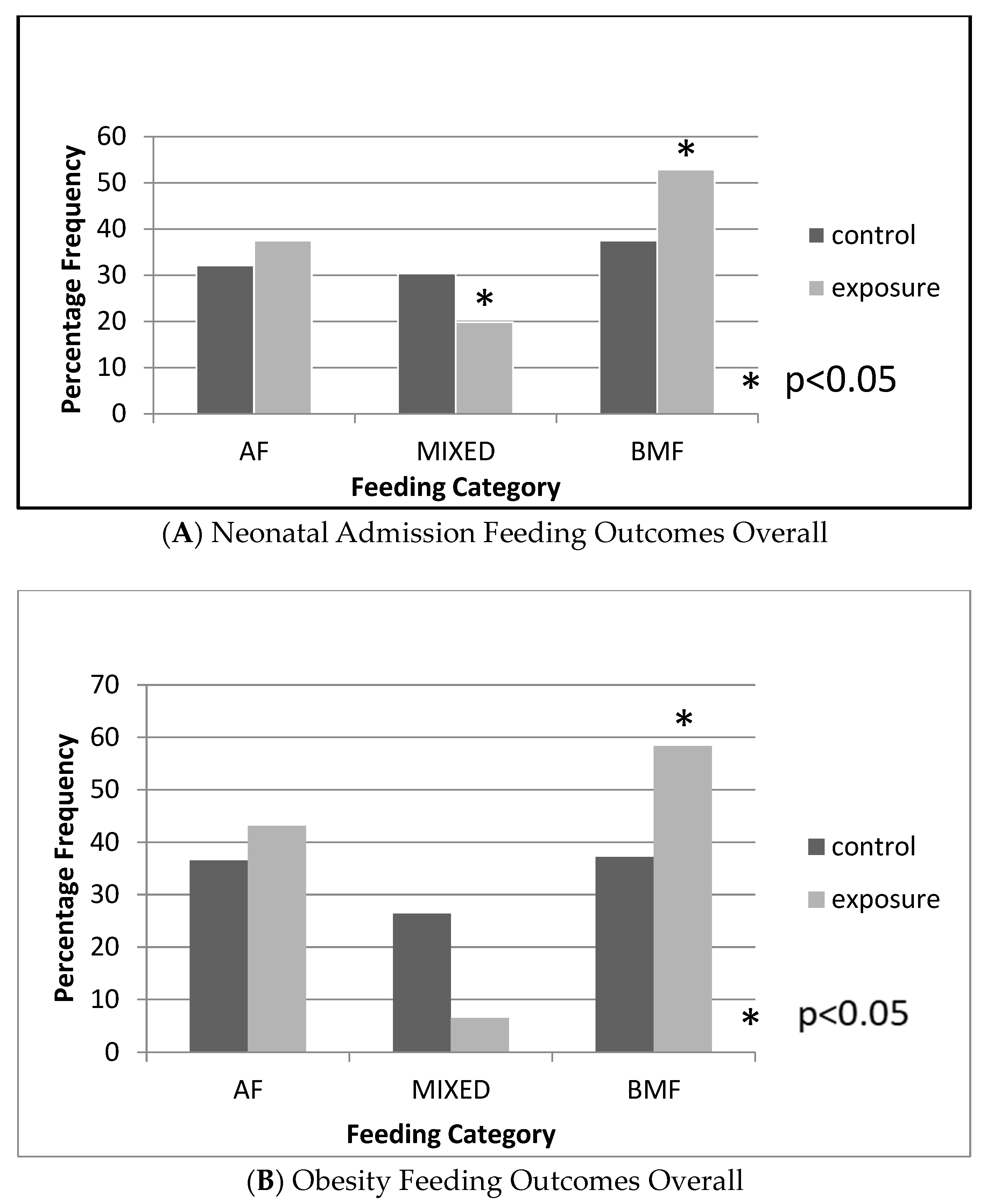 Nutrients 15 02075 g002a Nutrients 15 02075 g002a