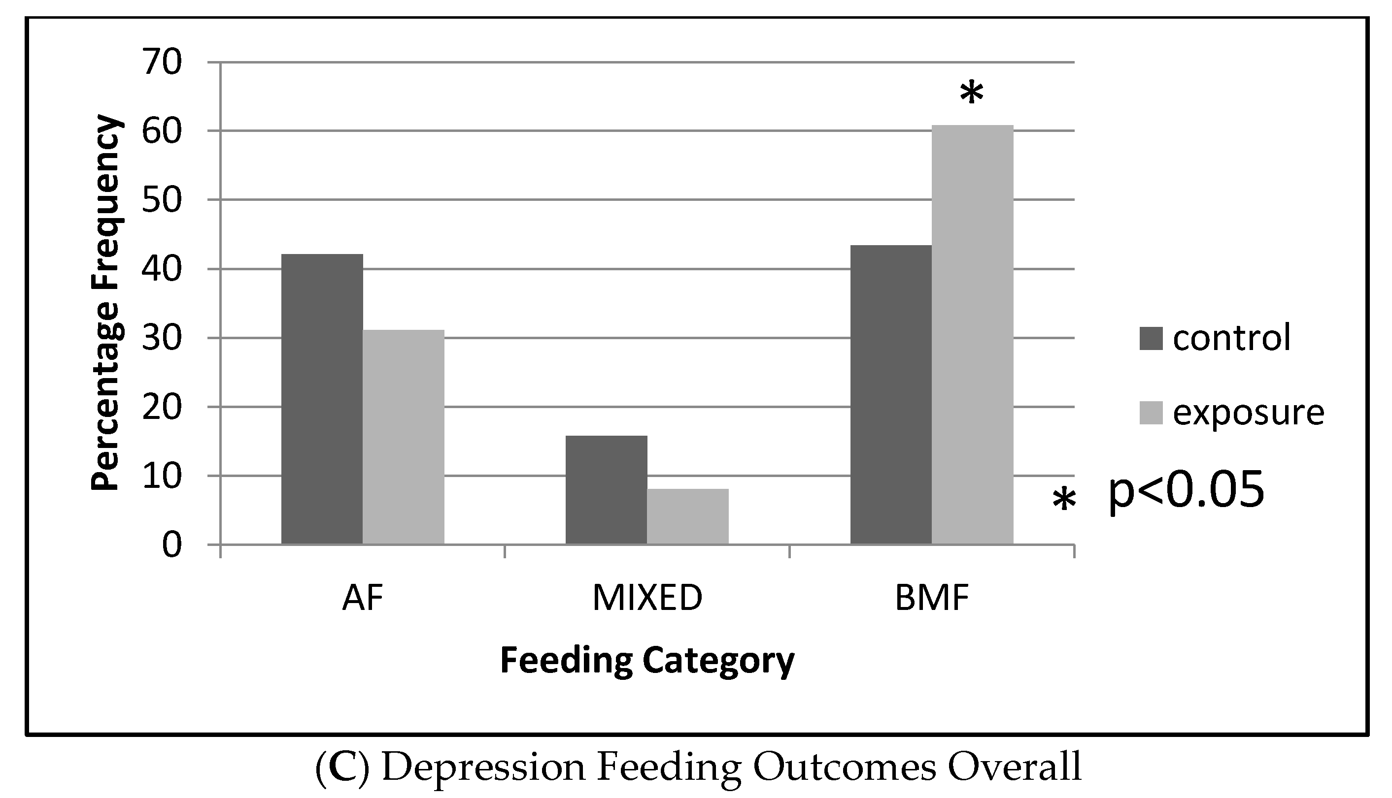 Nutrients 15 02075 g002b Nutrients 15 02075 g002b