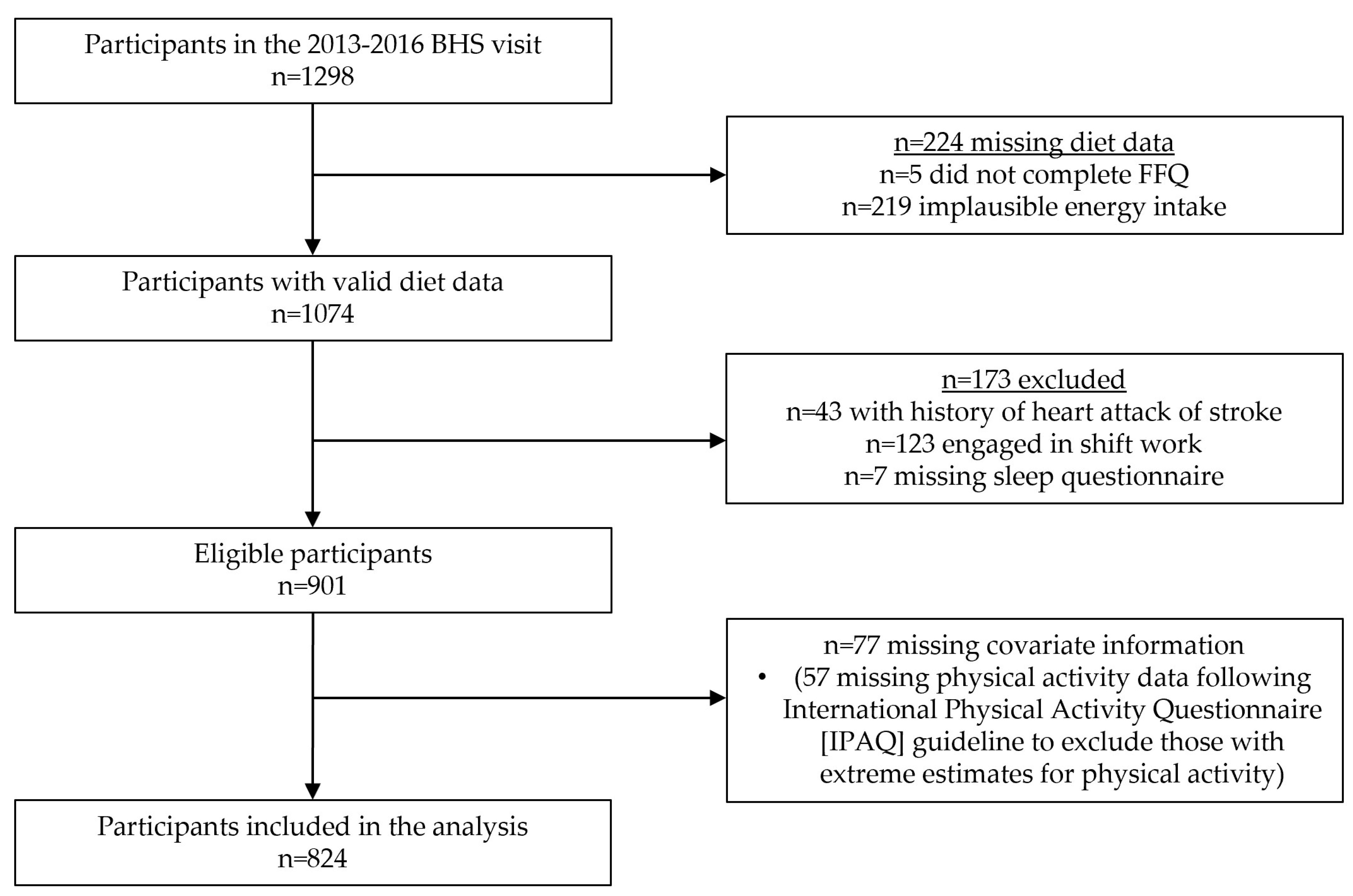 Nutrients 15 02078 g001 Nutrients 15 02078 g001