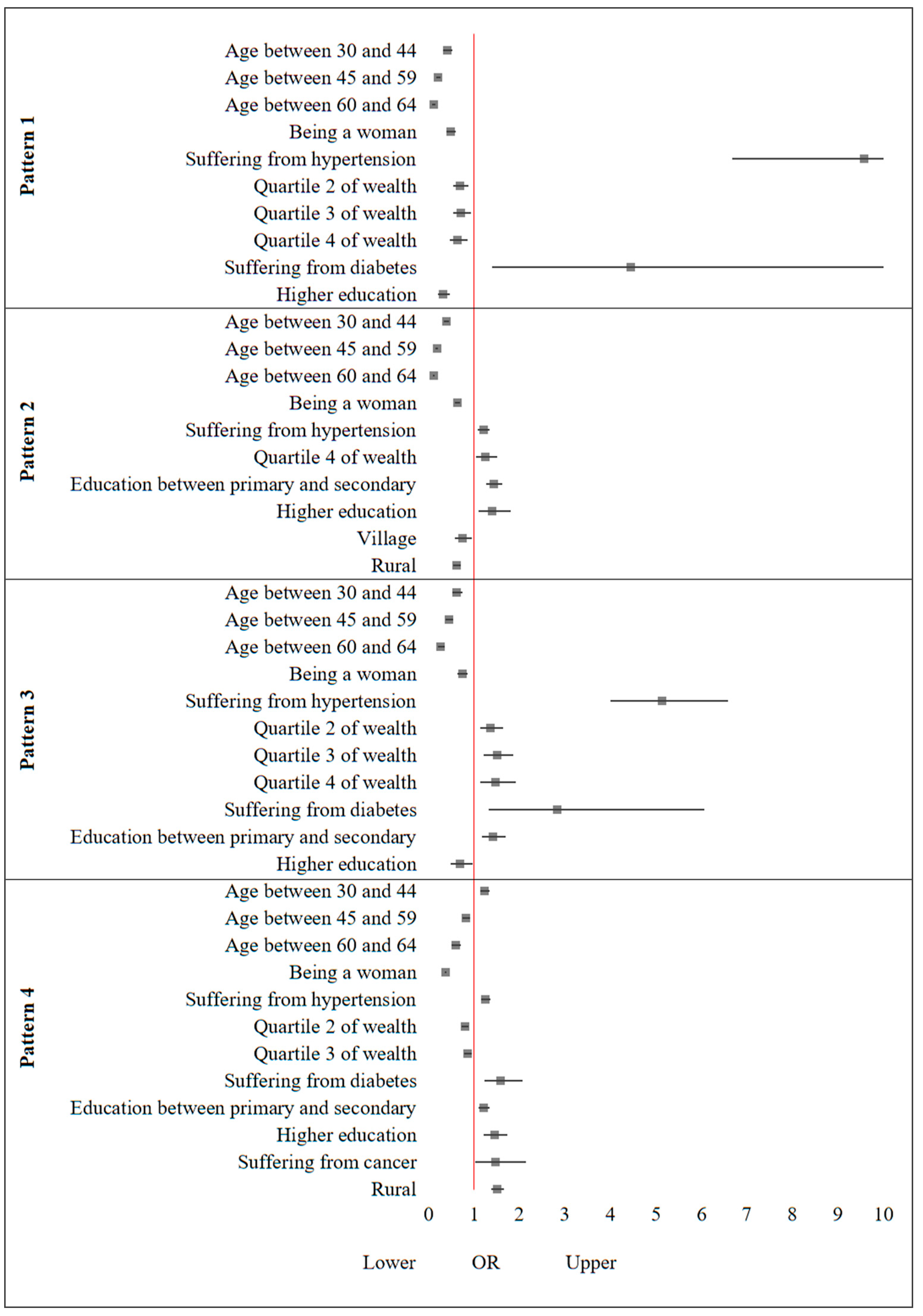 Nutrients 15 02079 g002 Nutrients 15 02079 g002