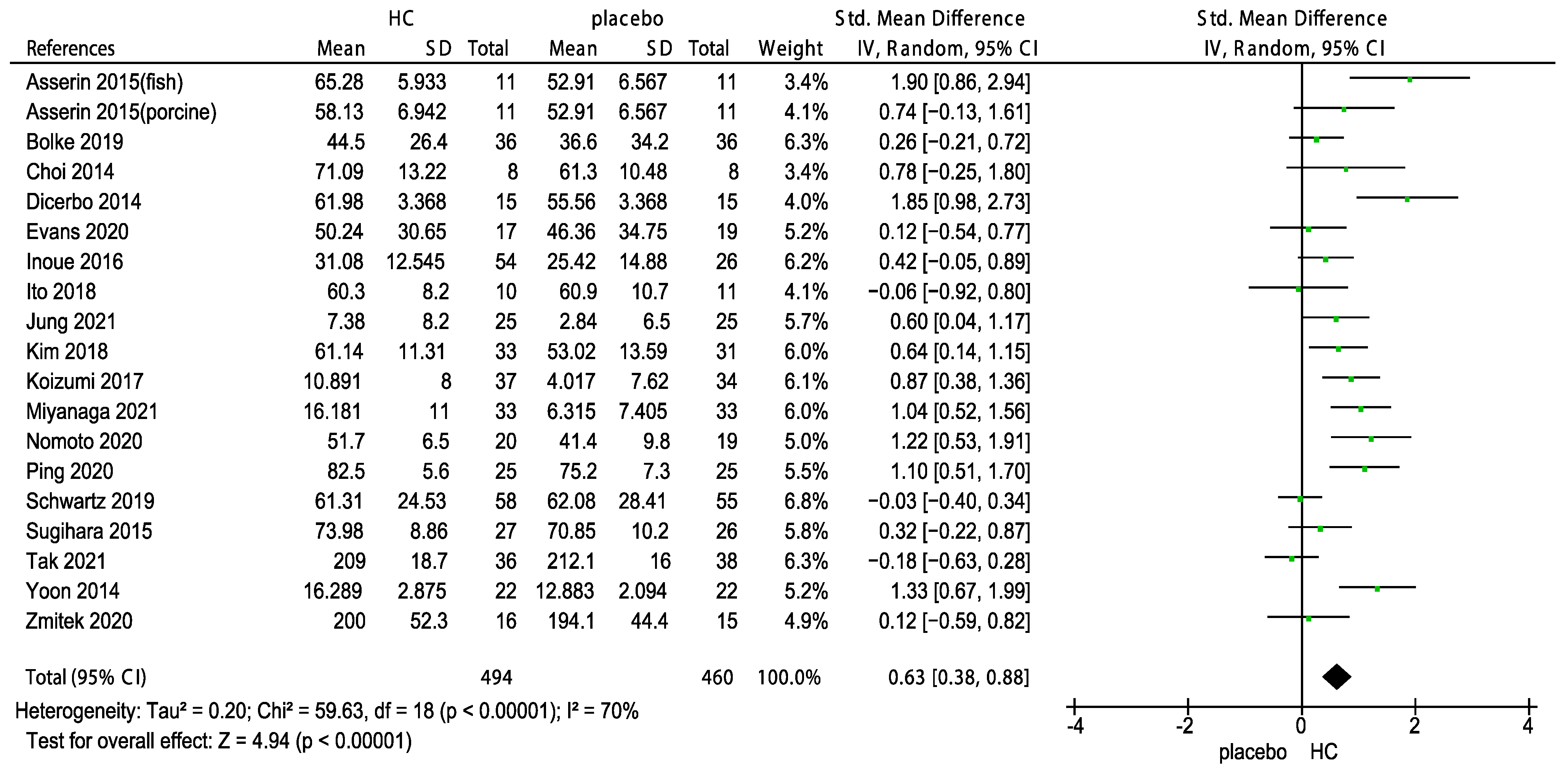 Nutrients 15 02080 g002