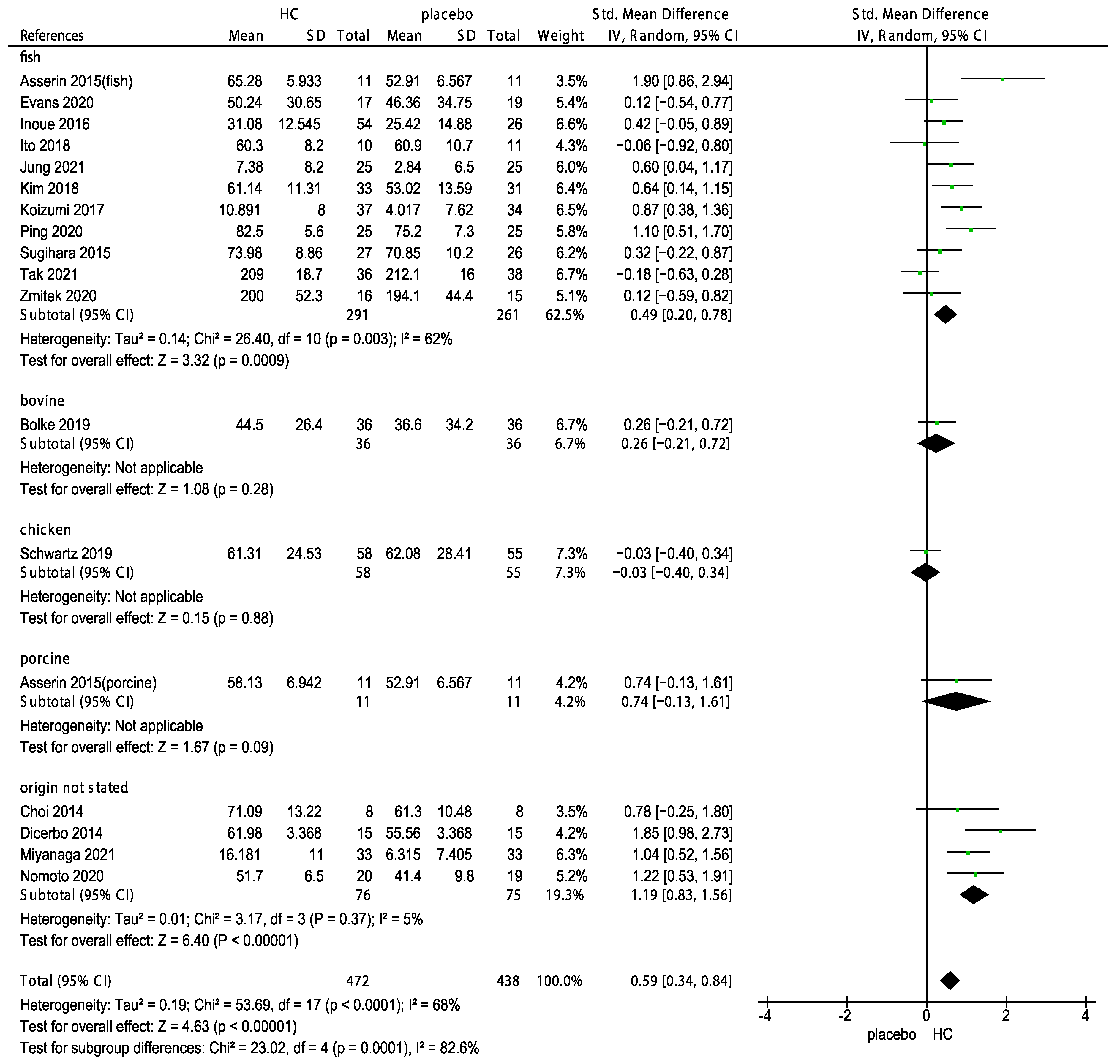 Nutrients 15 02080 g004