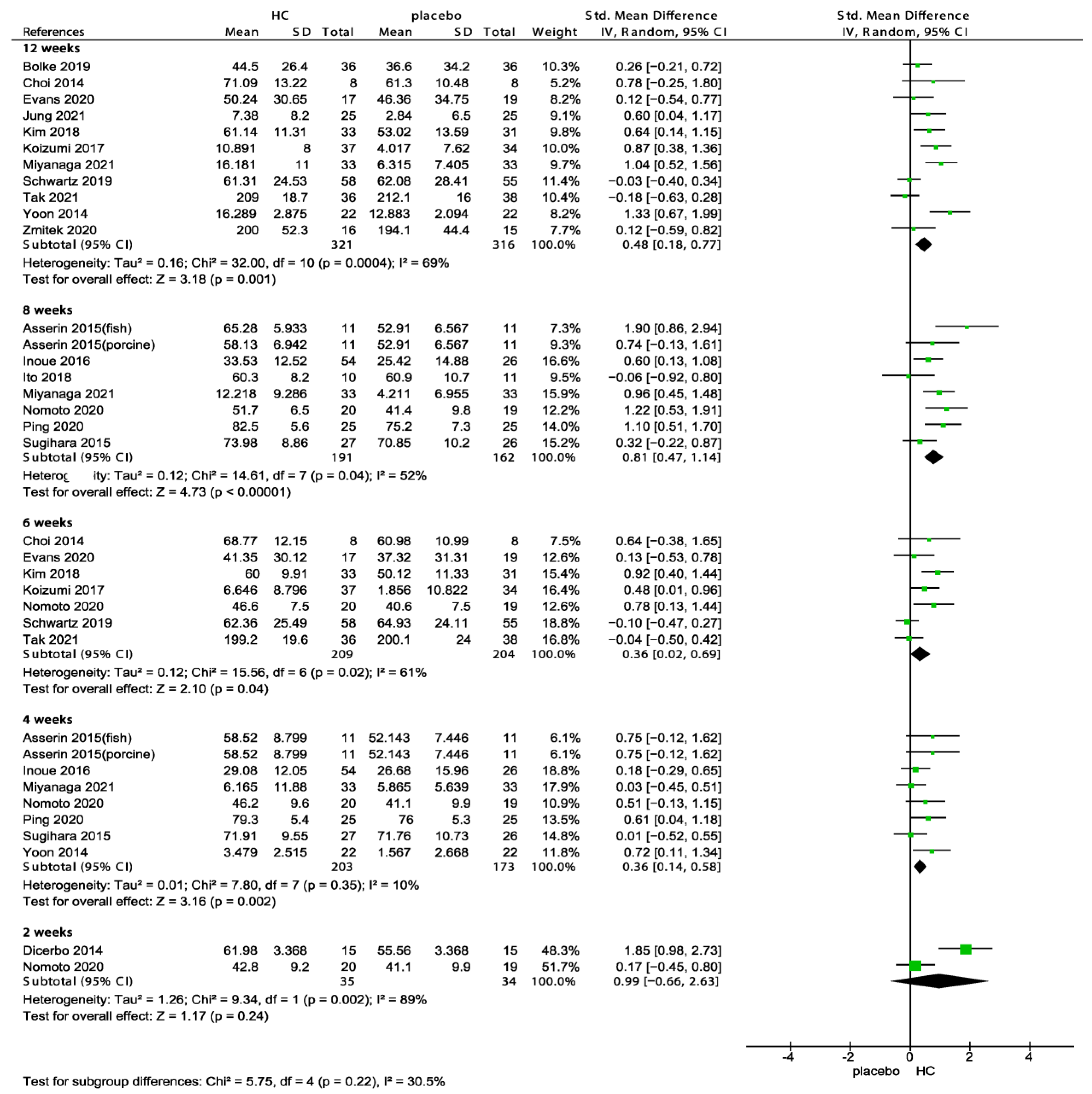 Nutrients 15 02080 g005