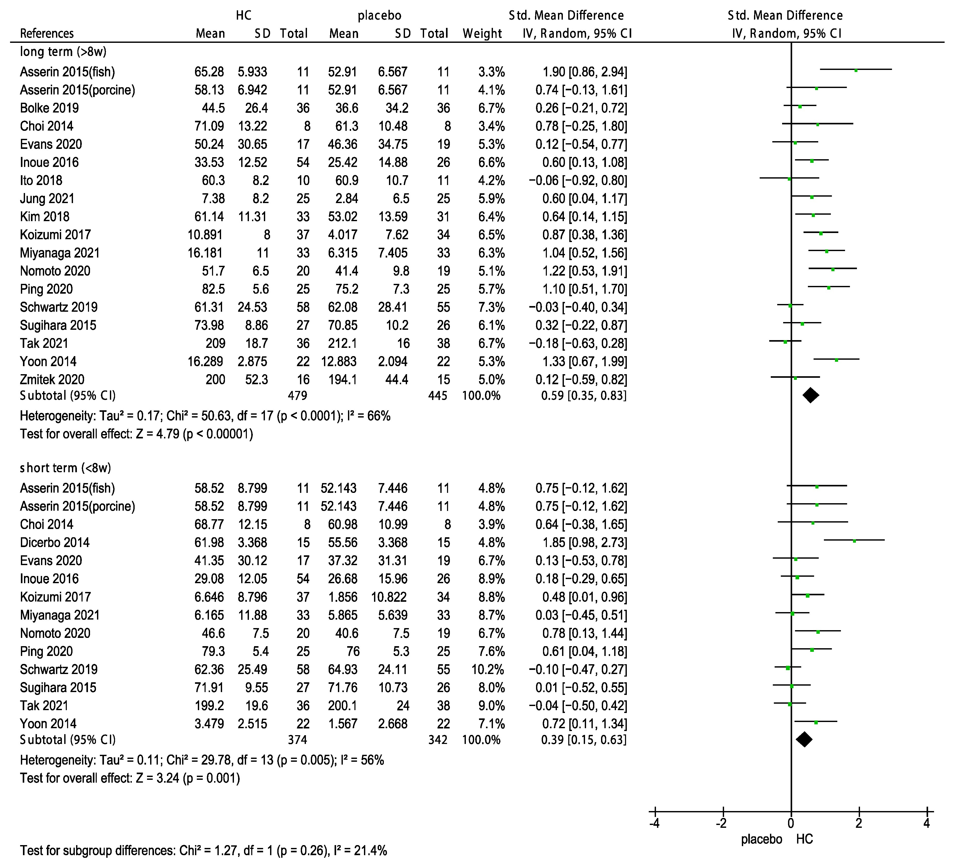 Nutrients 15 02080 g006
