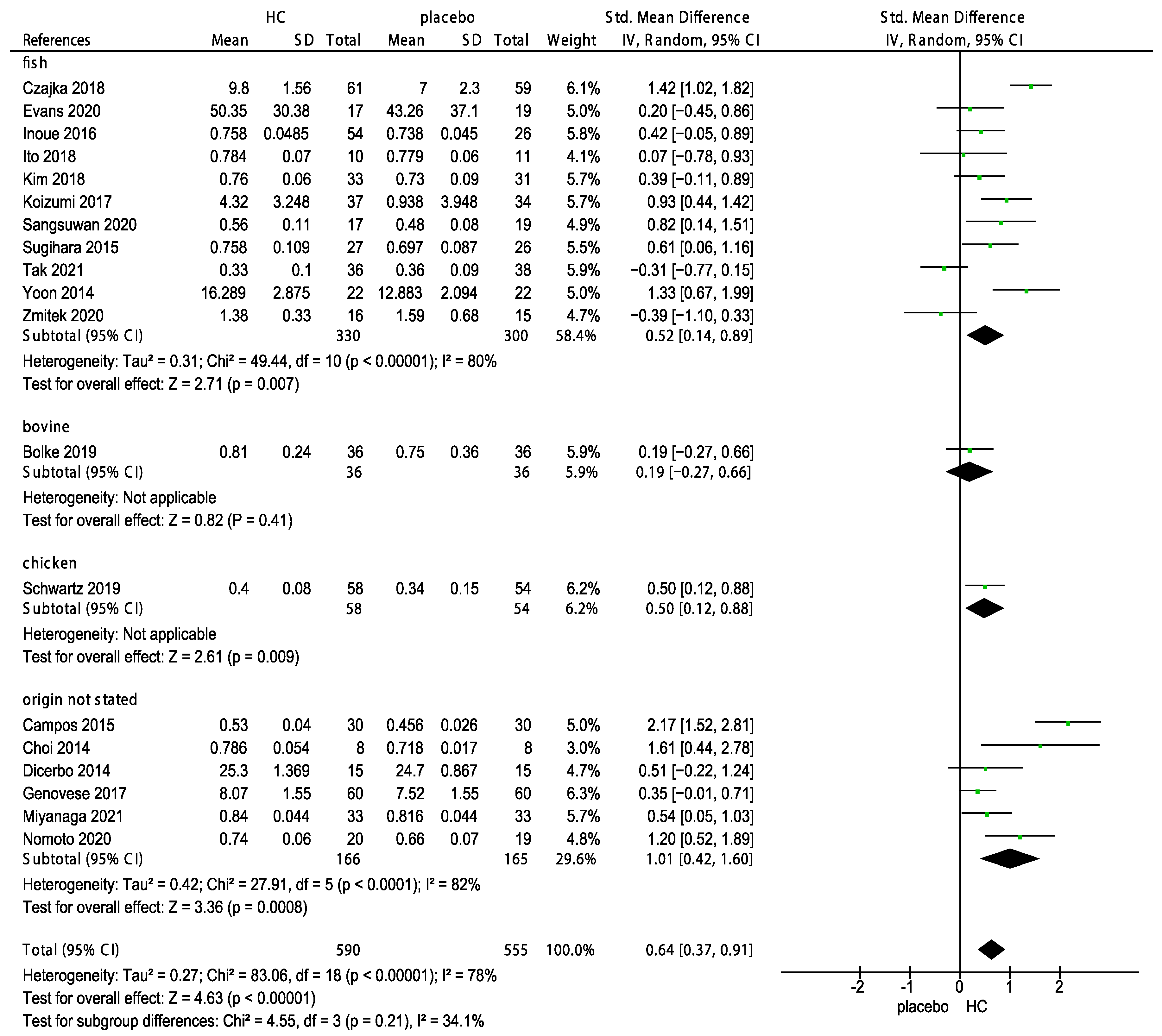 Nutrients 15 02080 g007