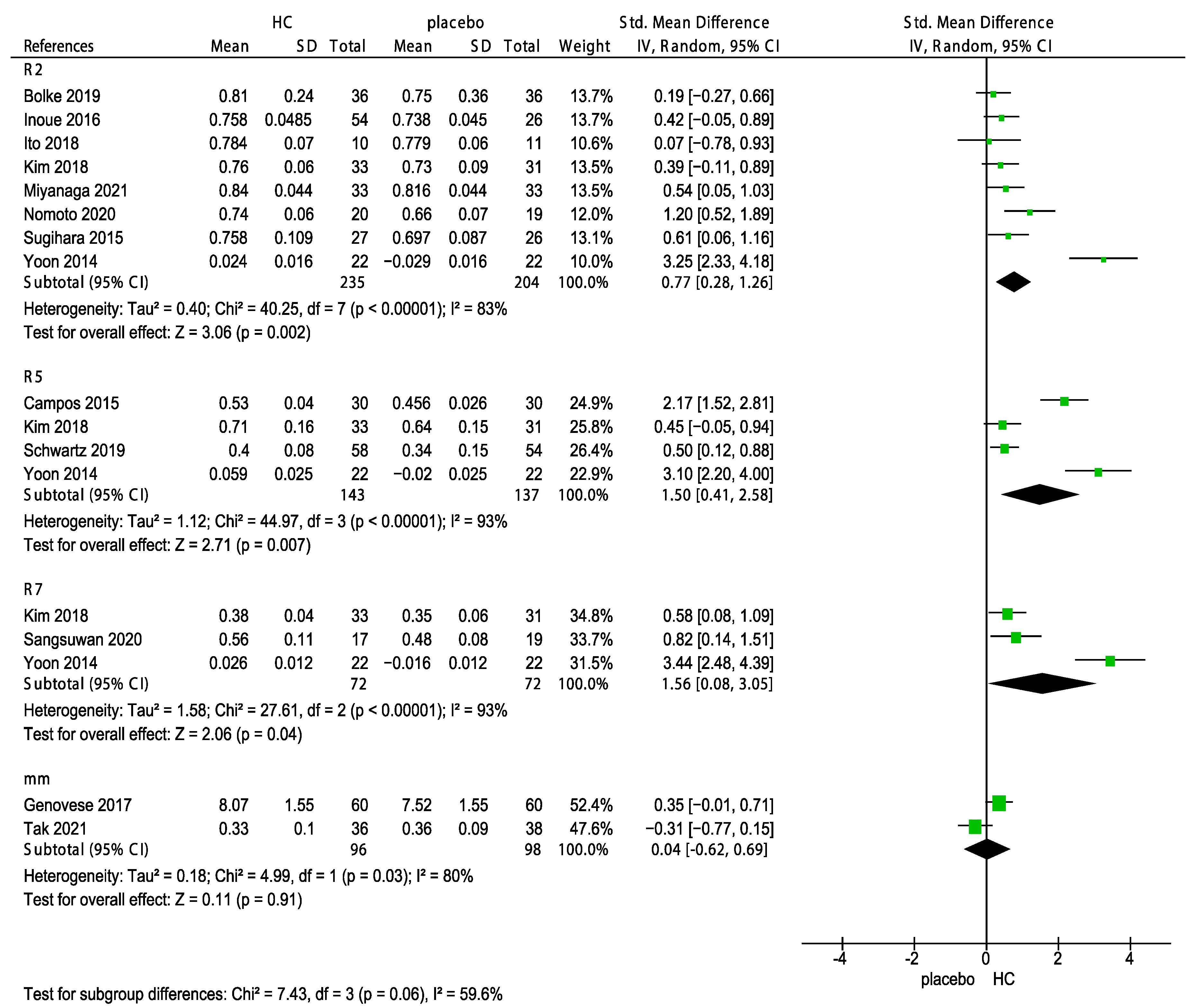 Nutrients 15 02080 g008
