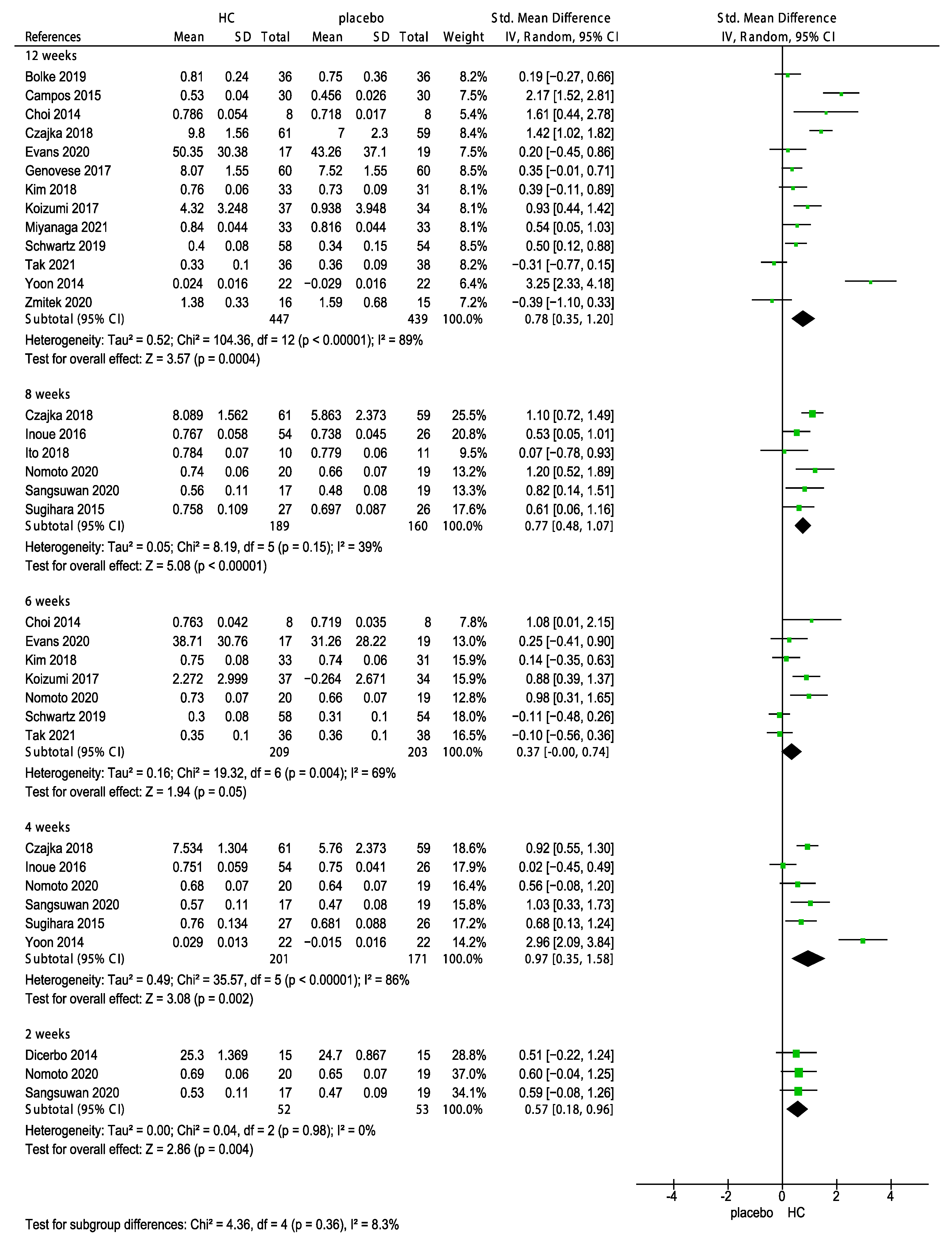 Nutrients 15 02080 g009