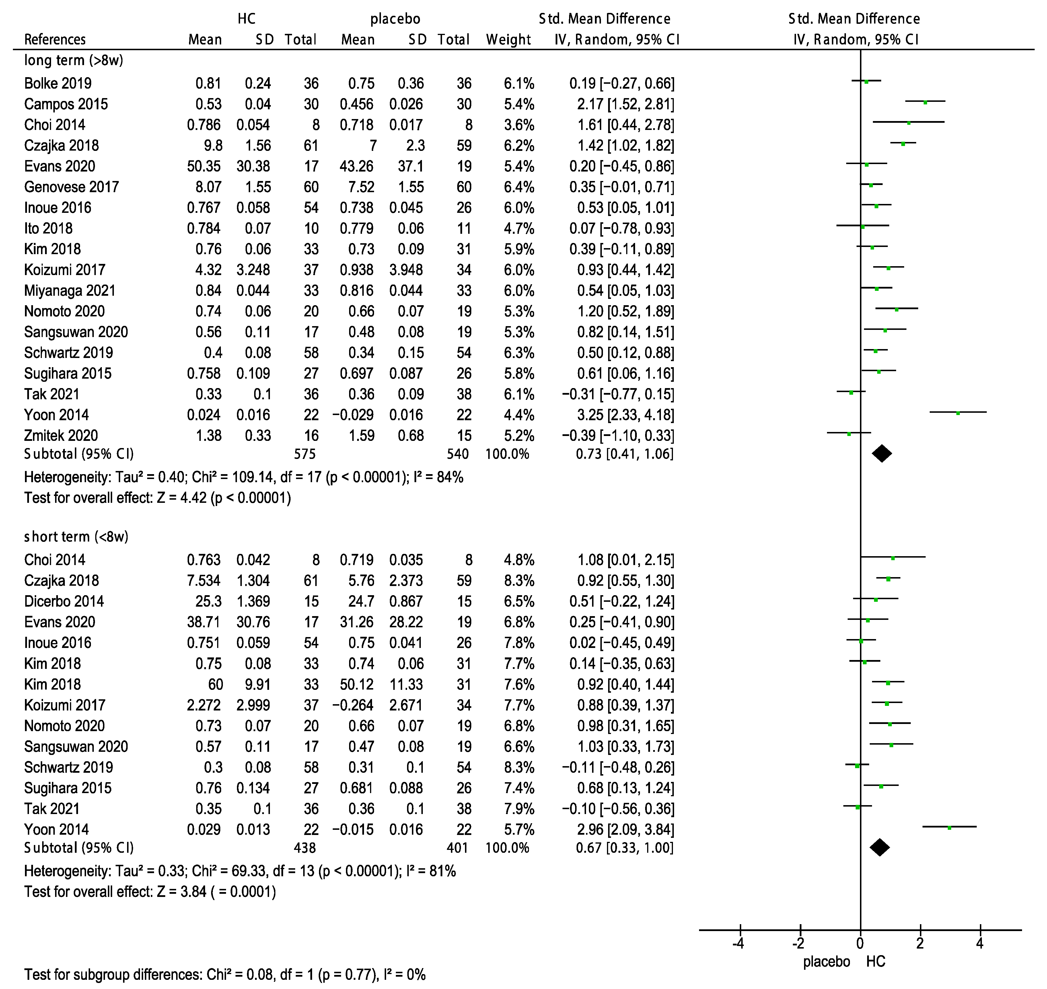 Nutrients 15 02080 g010