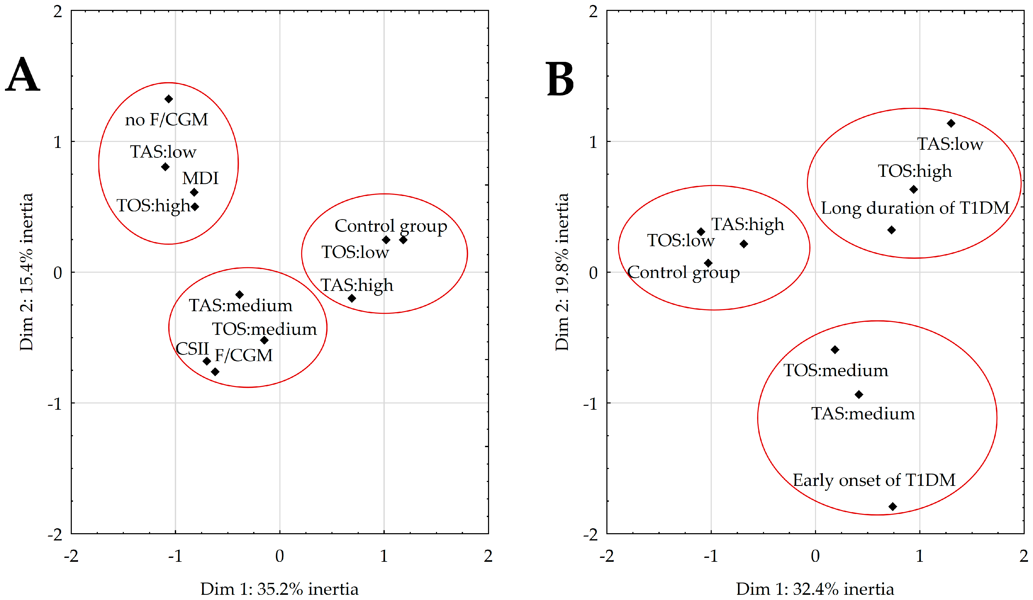 Nutrients 15 02084 g001 Nutrients 15 02084 g001