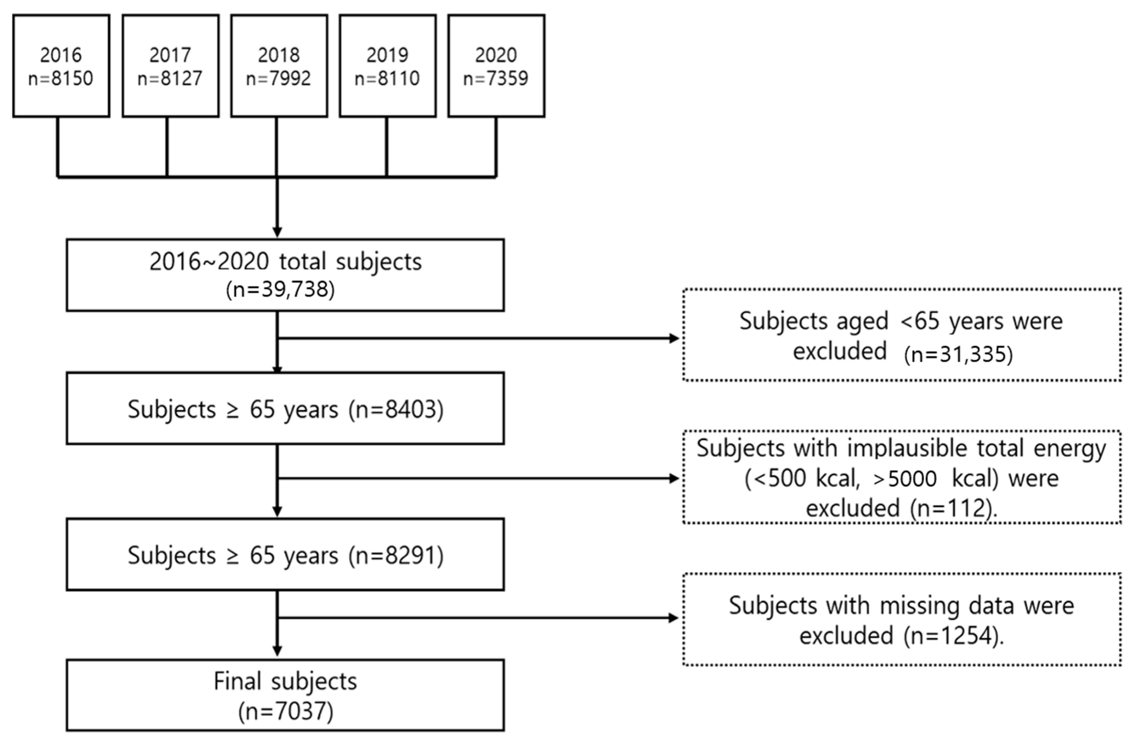 Nutrients 15 02085 g001