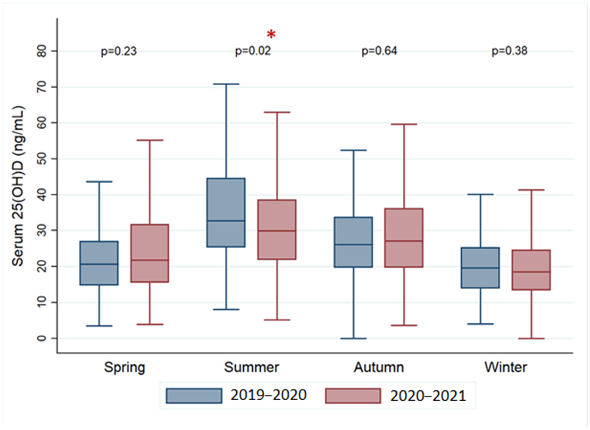 Nutrients 15 02089 g002 Nutrients 15 02089 g002