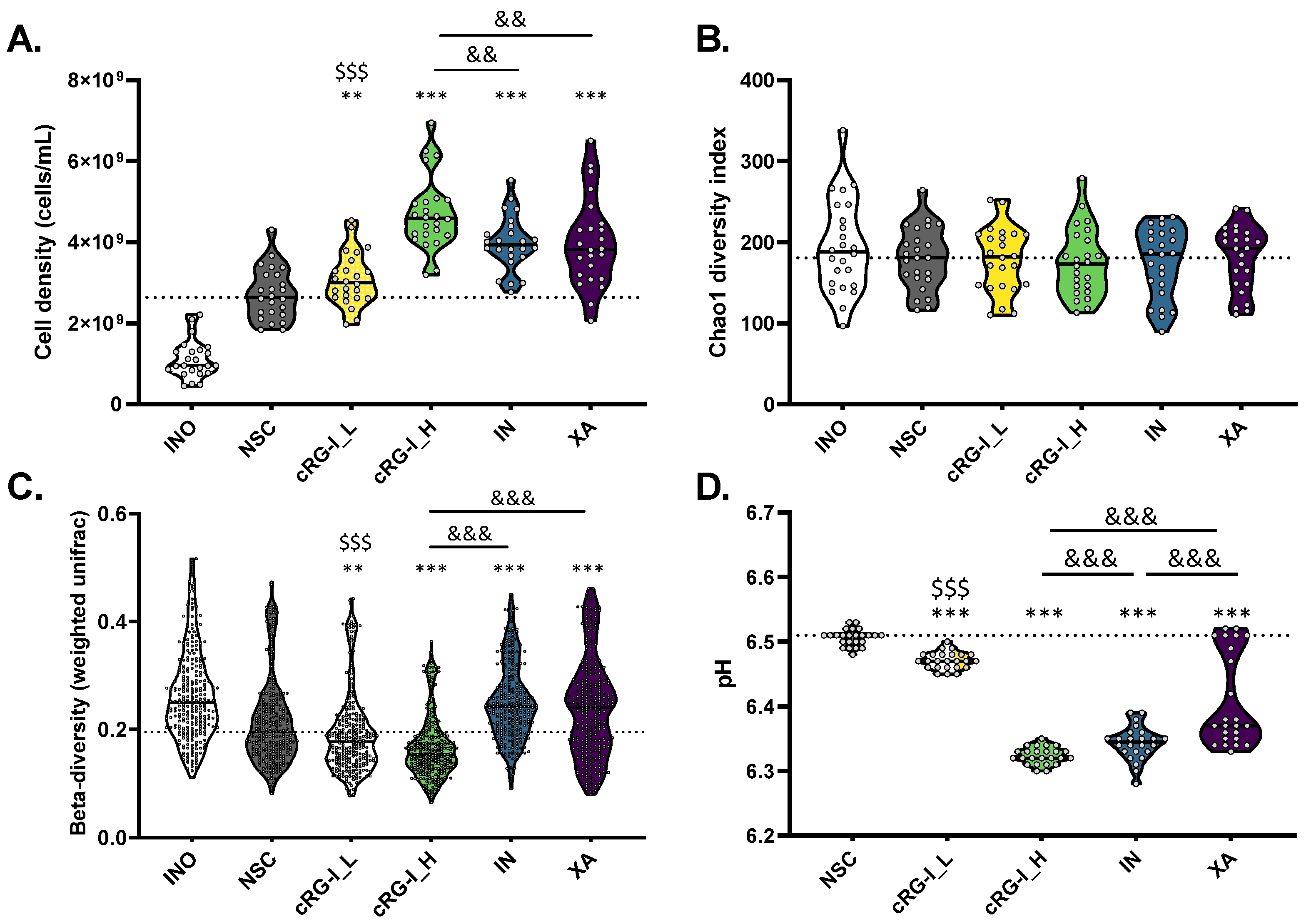 Mechanistic insights into consumption of the food additive xanthan gum by  the human gut microbiota