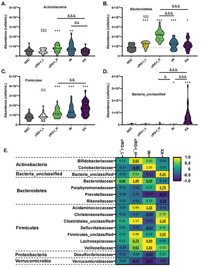 Mechanistic insights into consumption of the food additive xanthan gum by  the human gut microbiota