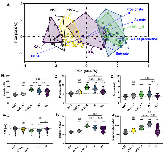 Mechanistic insights into consumption of the food additive xanthan gum by  the human gut microbiota