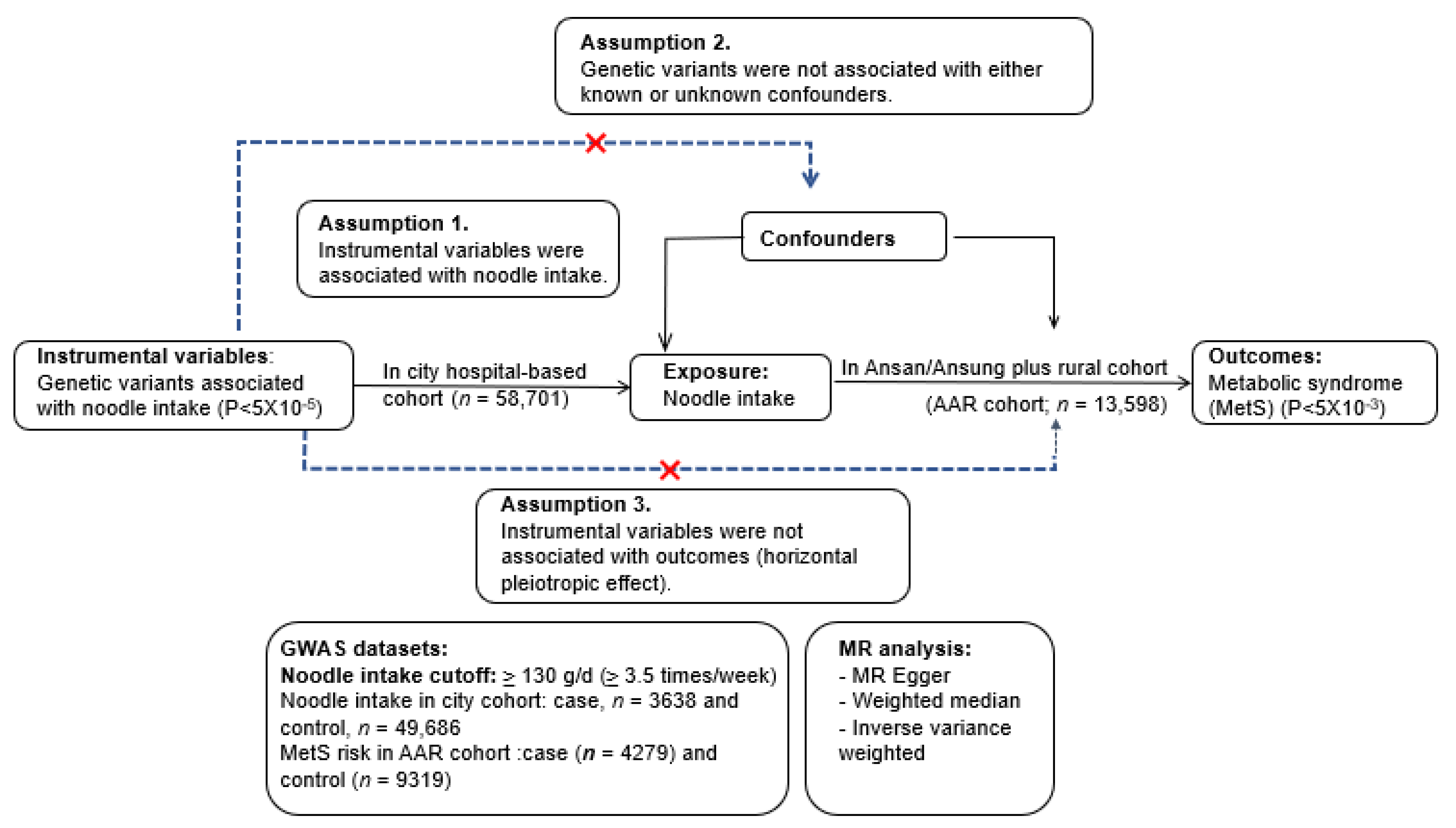 Nutrients 15 02091 g001 Nutrients 15 02091 g001