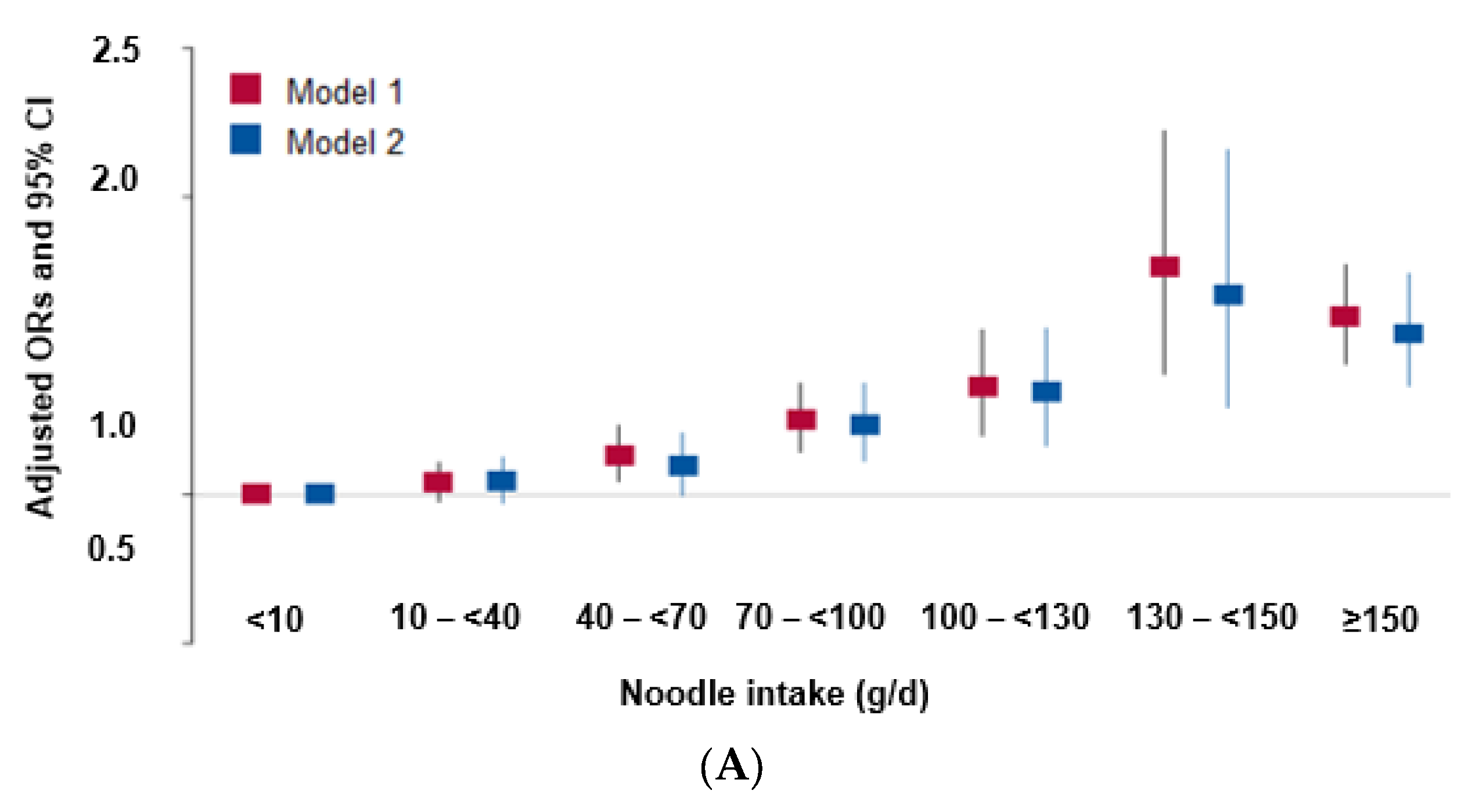 Nutrients 15 02091 g002a Nutrients 15 02091 g002a