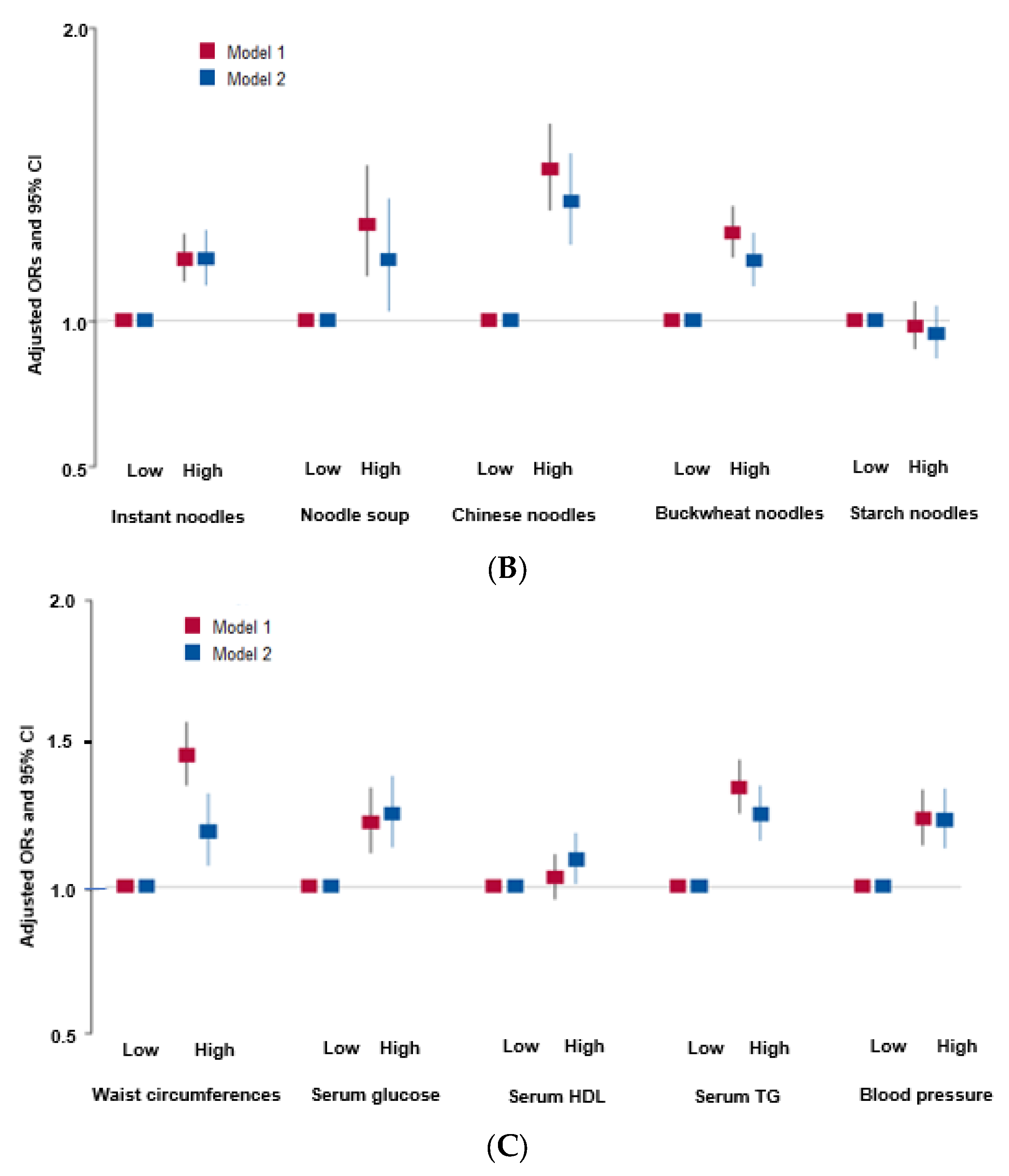 Nutrients 15 02091 g002b Nutrients 15 02091 g002b