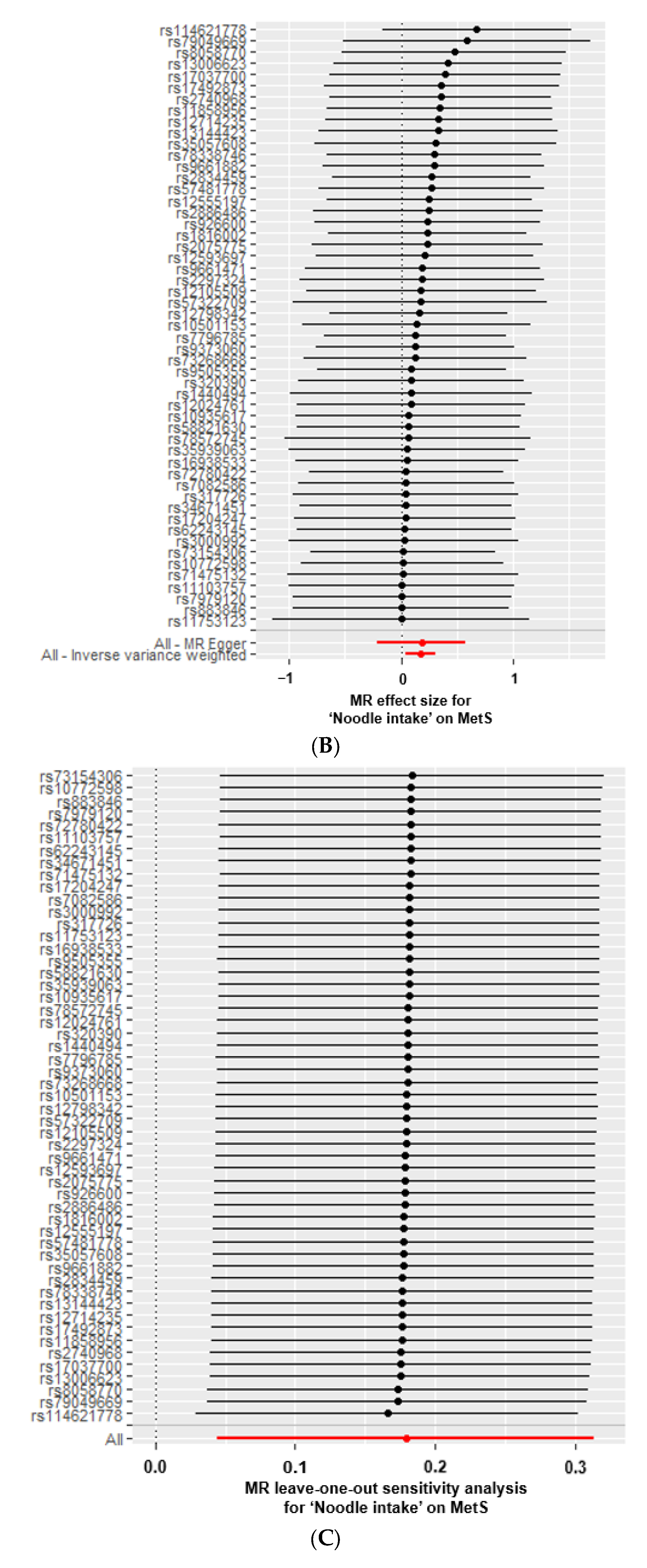Nutrients 15 02091 g003b Nutrients 15 02091 g003b