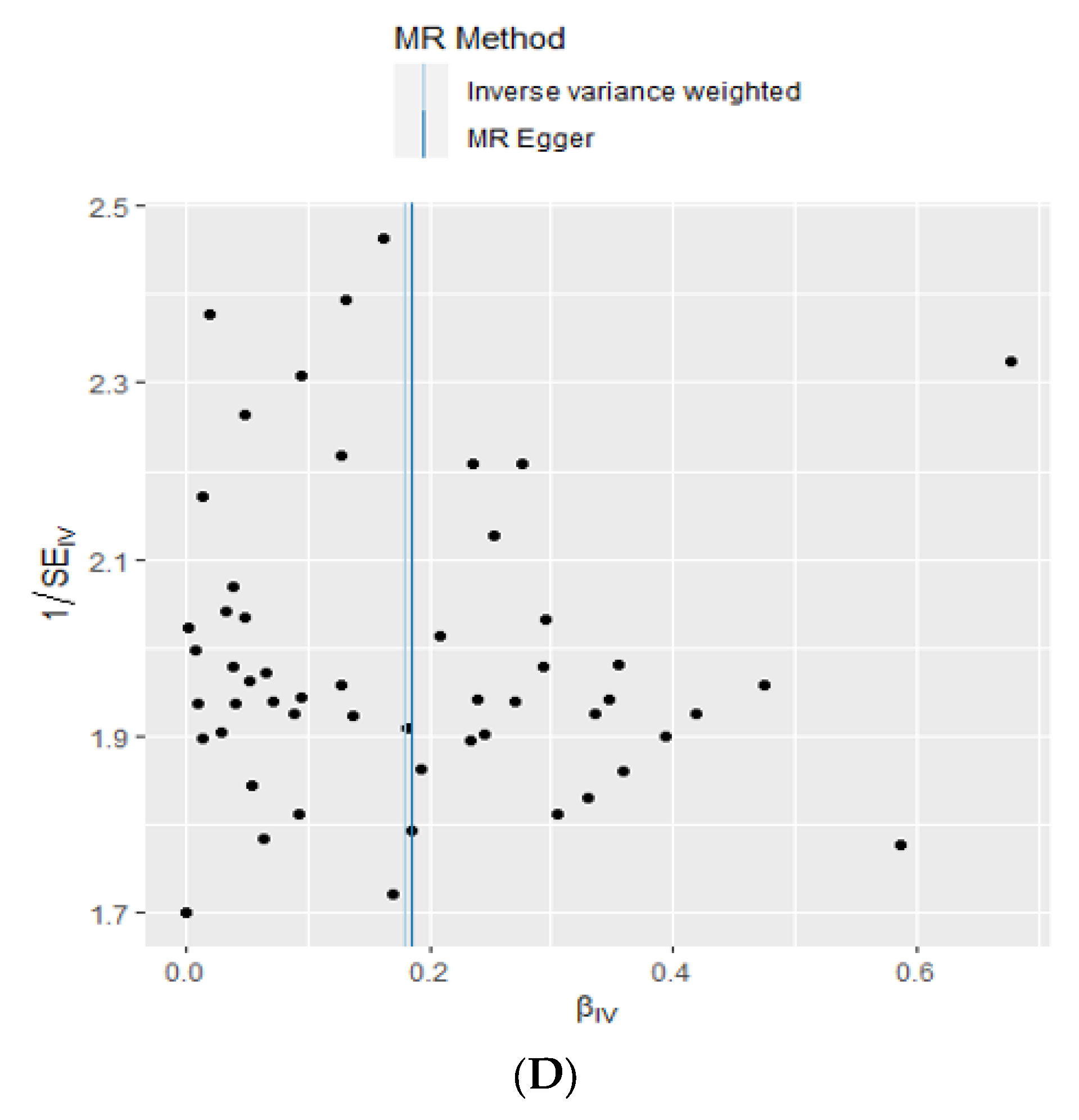 Nutrients 15 02091 g003c Nutrients 15 02091 g003c