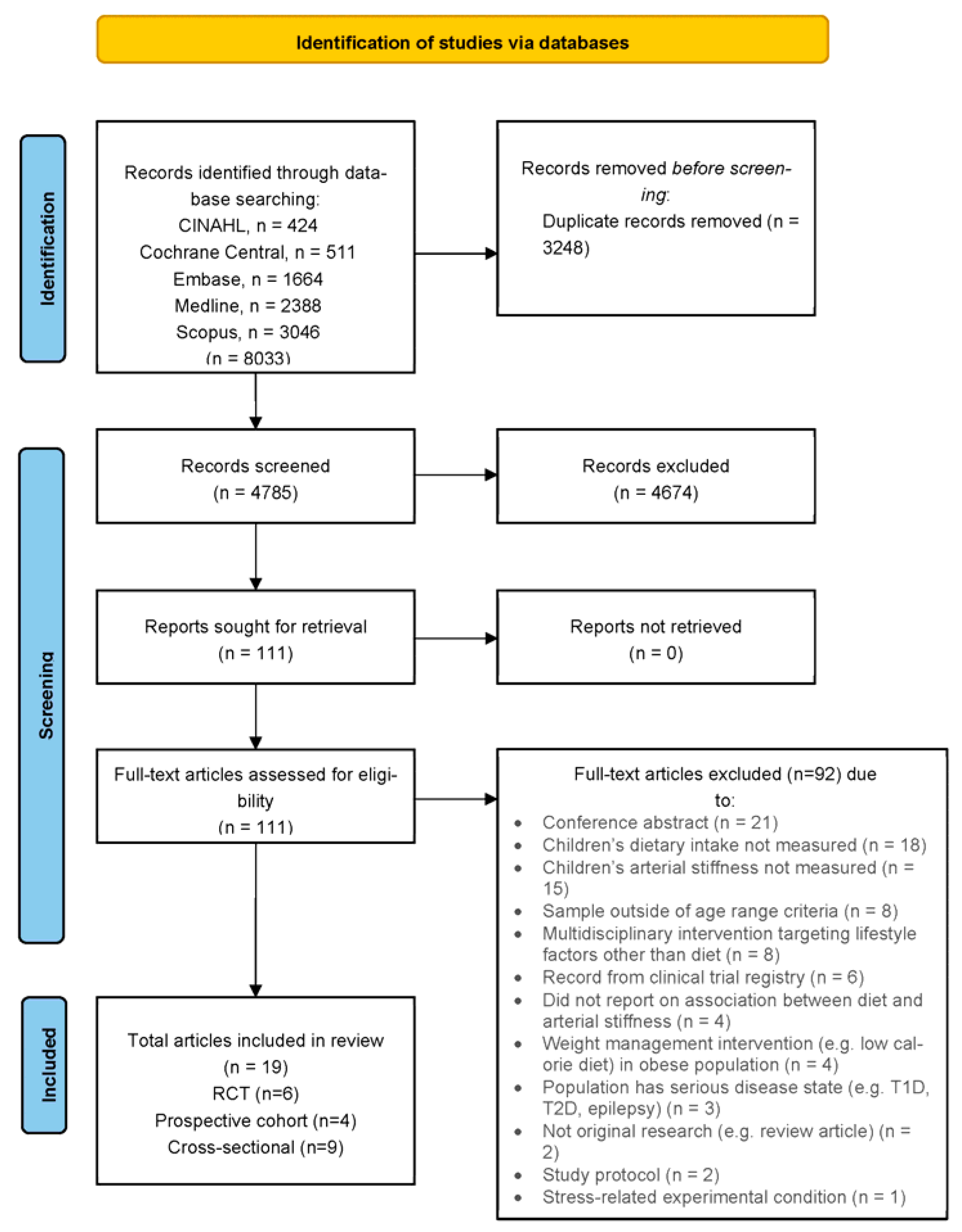 Nutrients 15 02092 g001 Nutrients 15 02092 g001