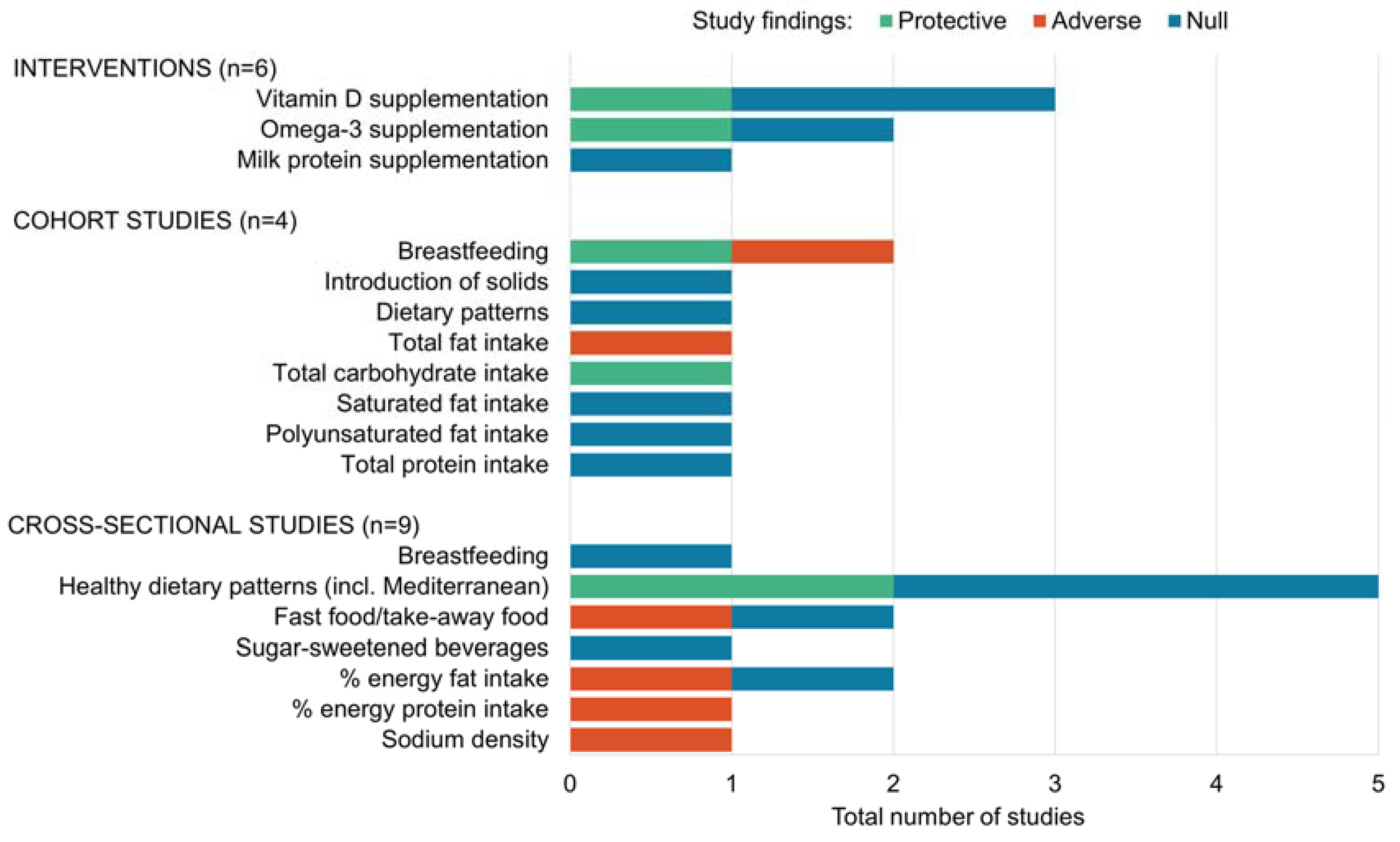 Nutrients 15 02092 g002 Nutrients 15 02092 g002