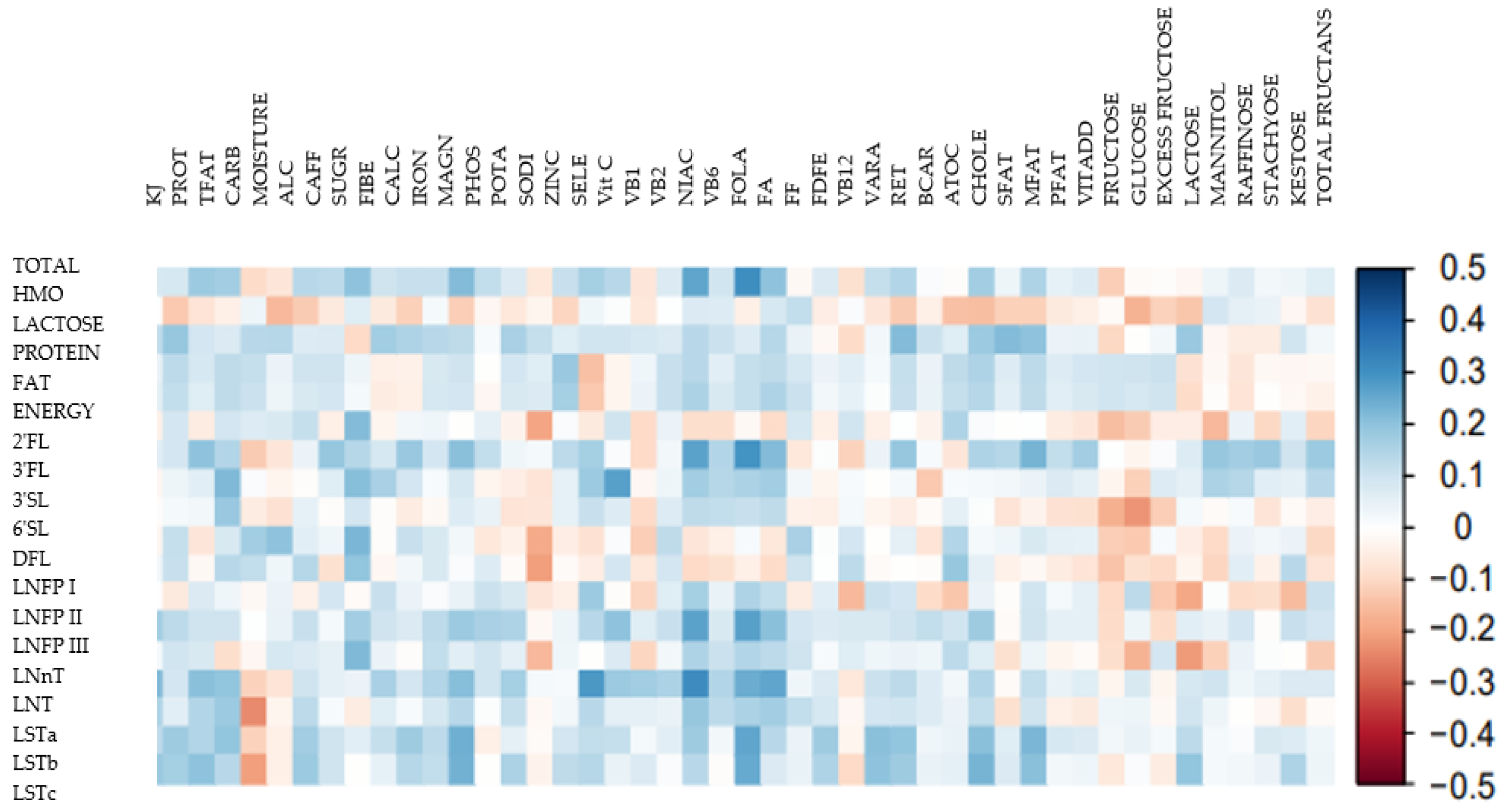 Nutrients 15 02093 g003 Nutrients 15 02093 g003