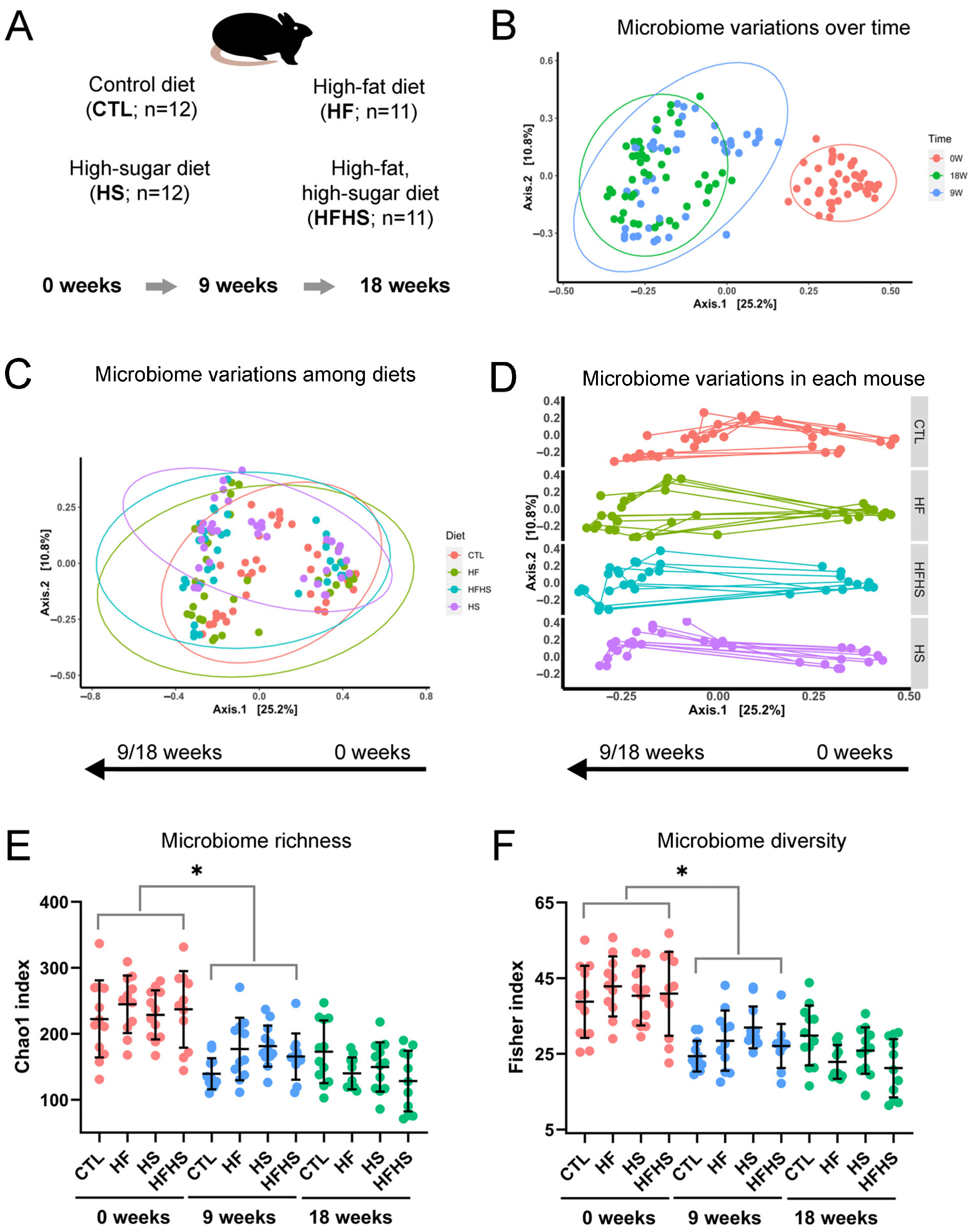 Nutrients 15 02097 g001