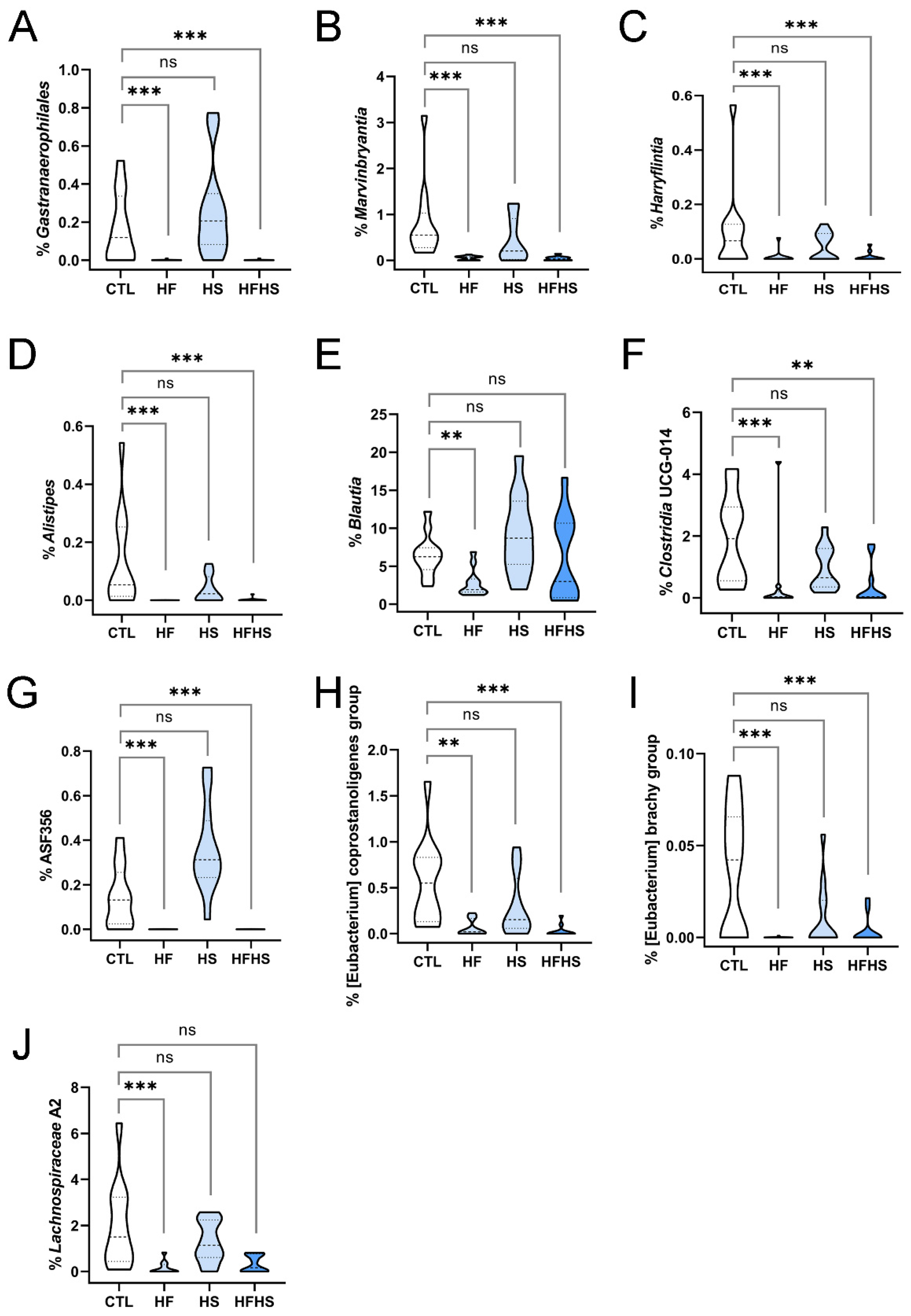Nutrients 15 02097 g004