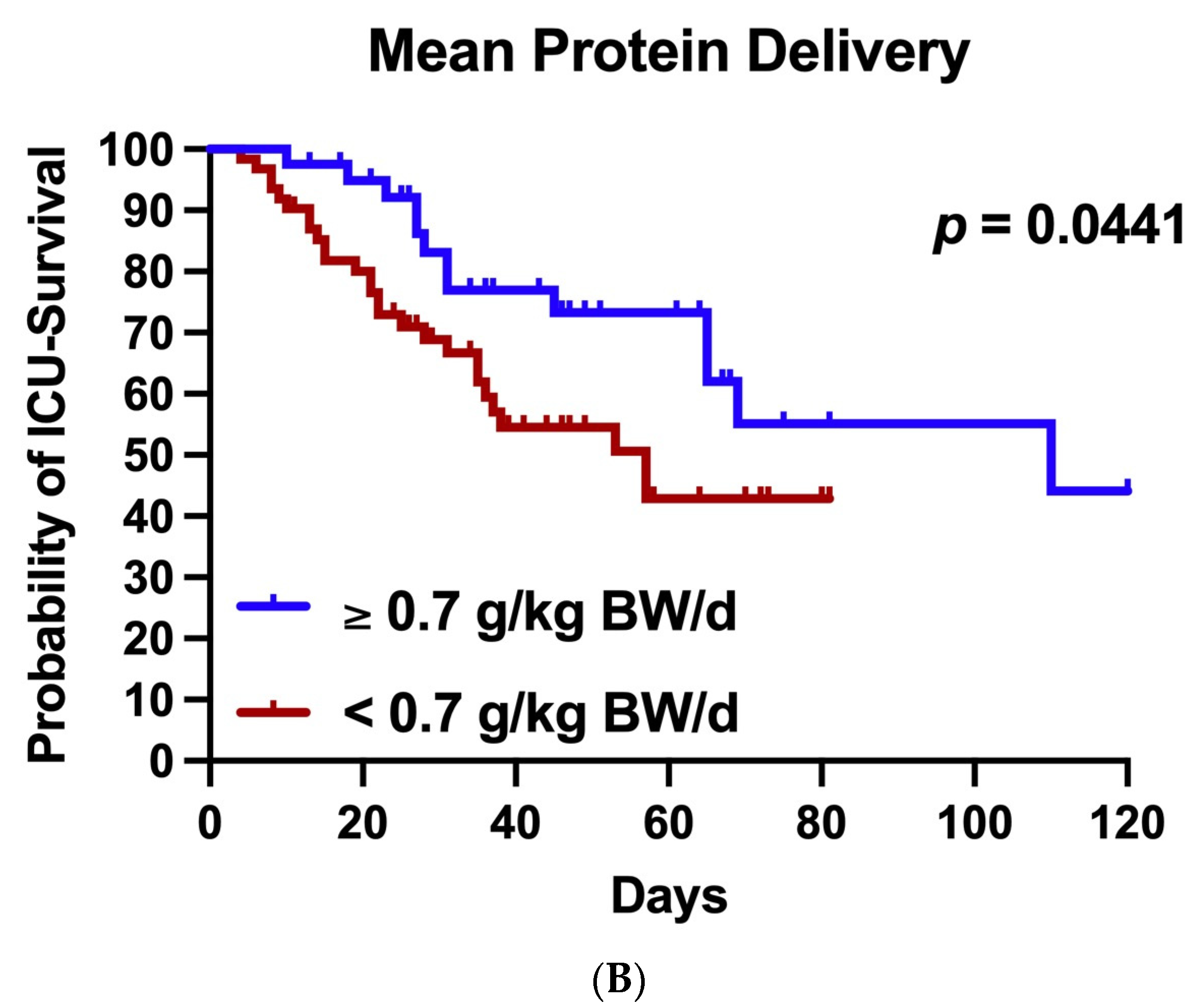 Nutrients 15 02098 g003b Nutrients 15 02098 g003b