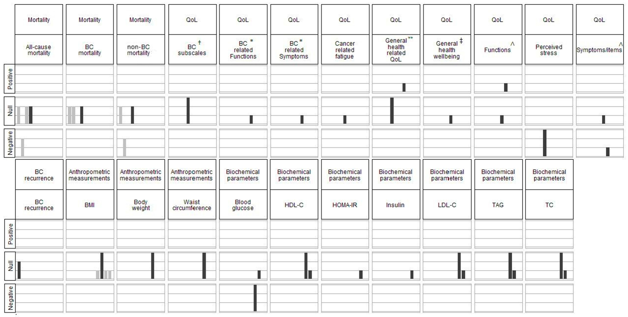 Nutrients 15 02099 g002 Nutrients 15 02099 g002