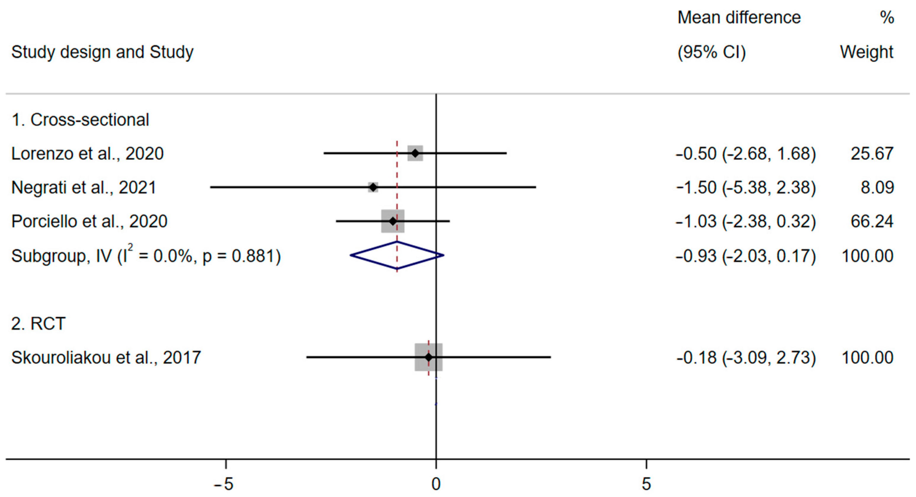 Nutrients 15 02099 g004 Nutrients 15 02099 g004