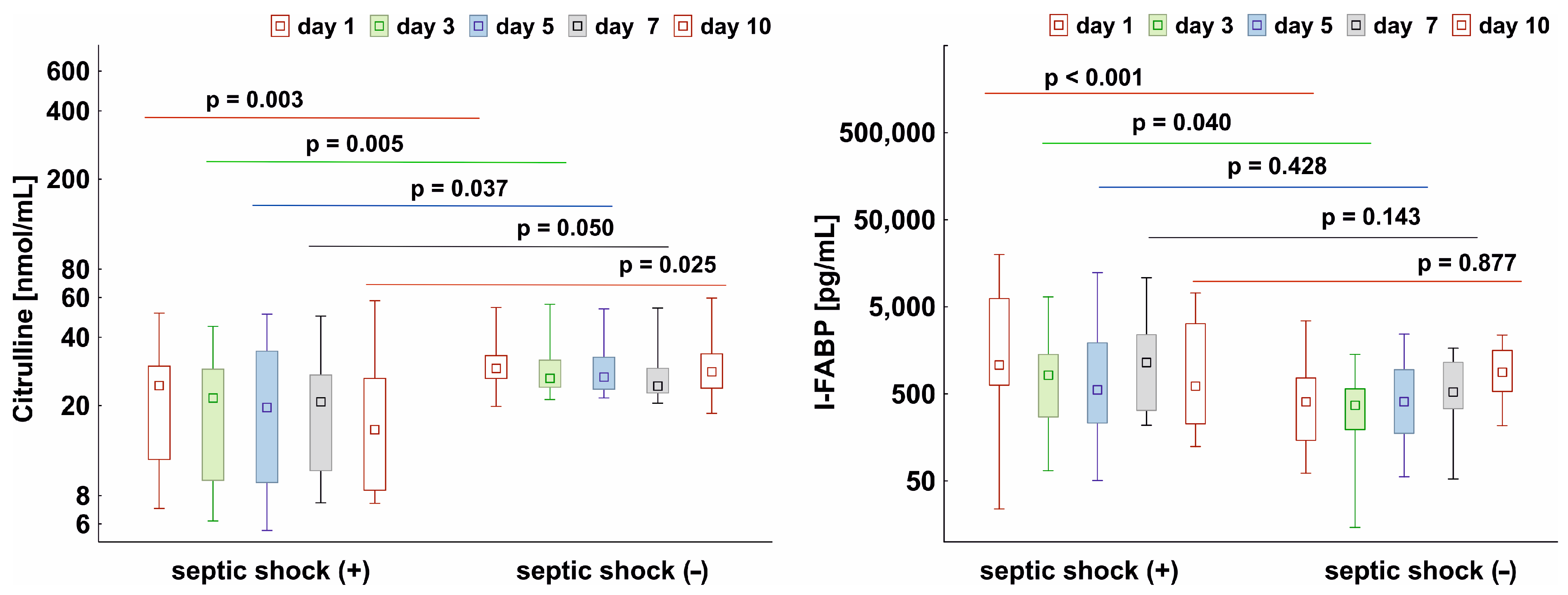 Nutrients 15 02100 g001 Nutrients 15 02100 g001