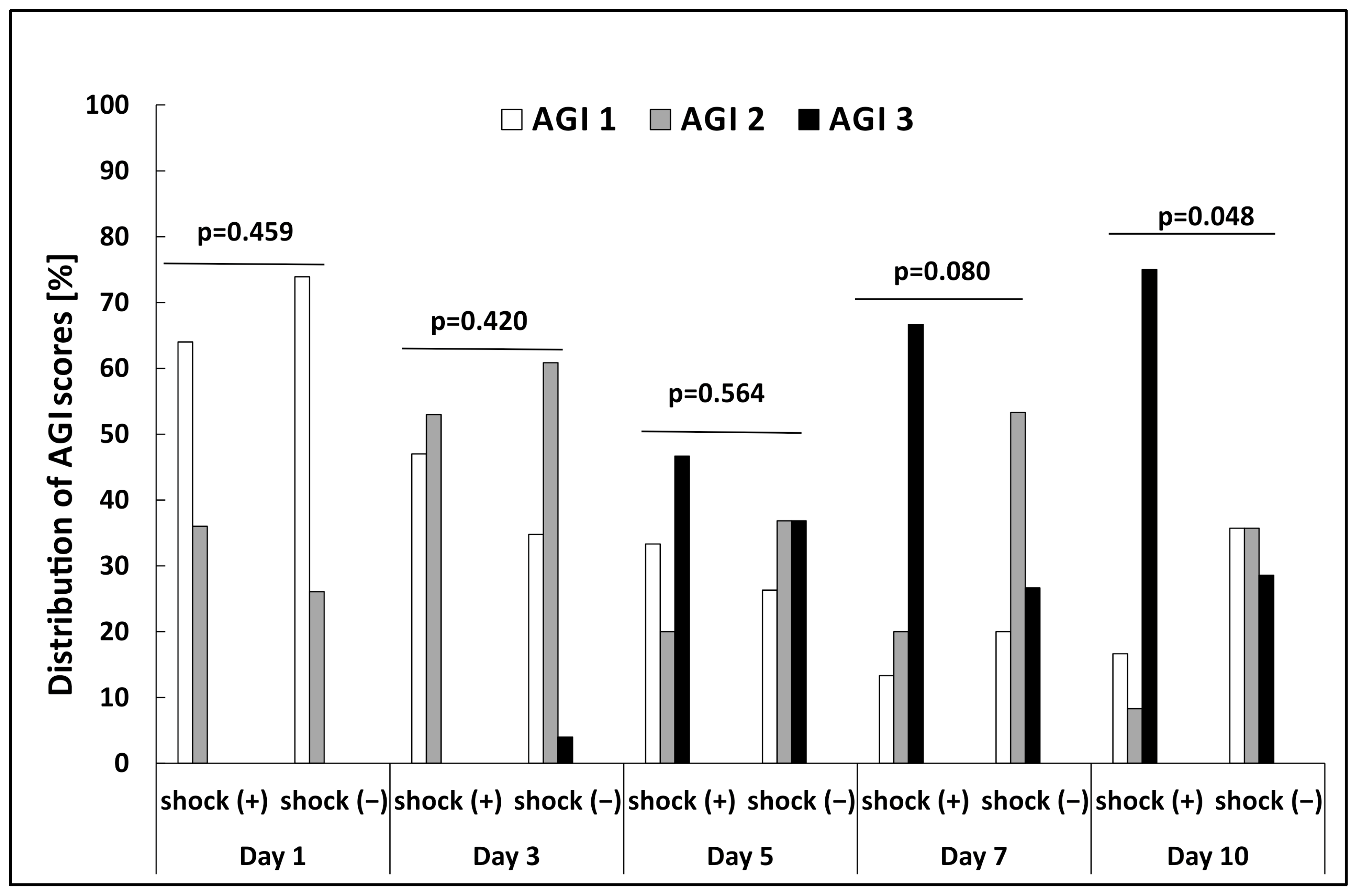 Nutrients 15 02100 g002 Nutrients 15 02100 g002