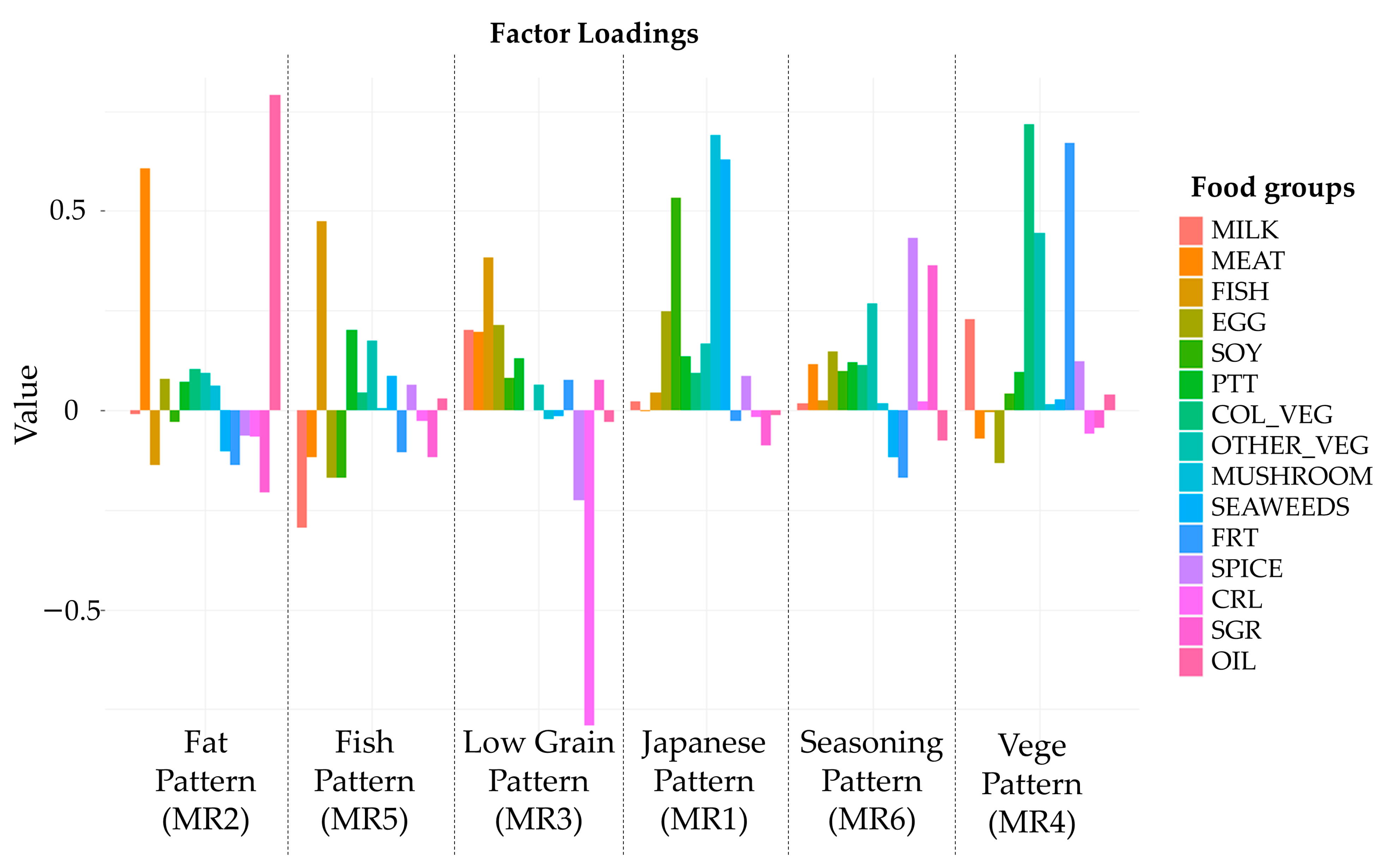 Nutrients 15 02104 g003 Nutrients 15 02104 g003