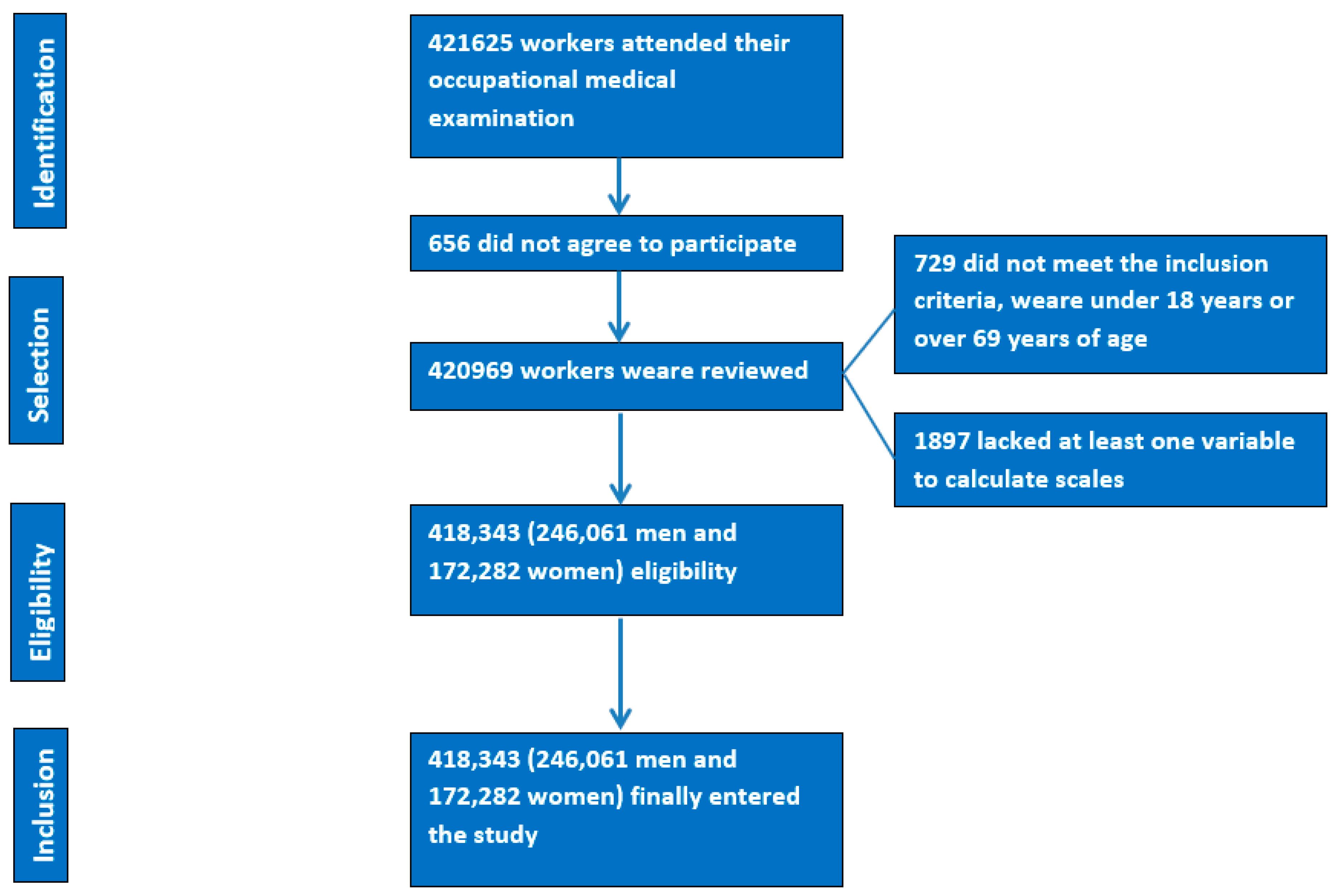 Nutrients 15 02105 g001 Nutrients 15 02105 g001