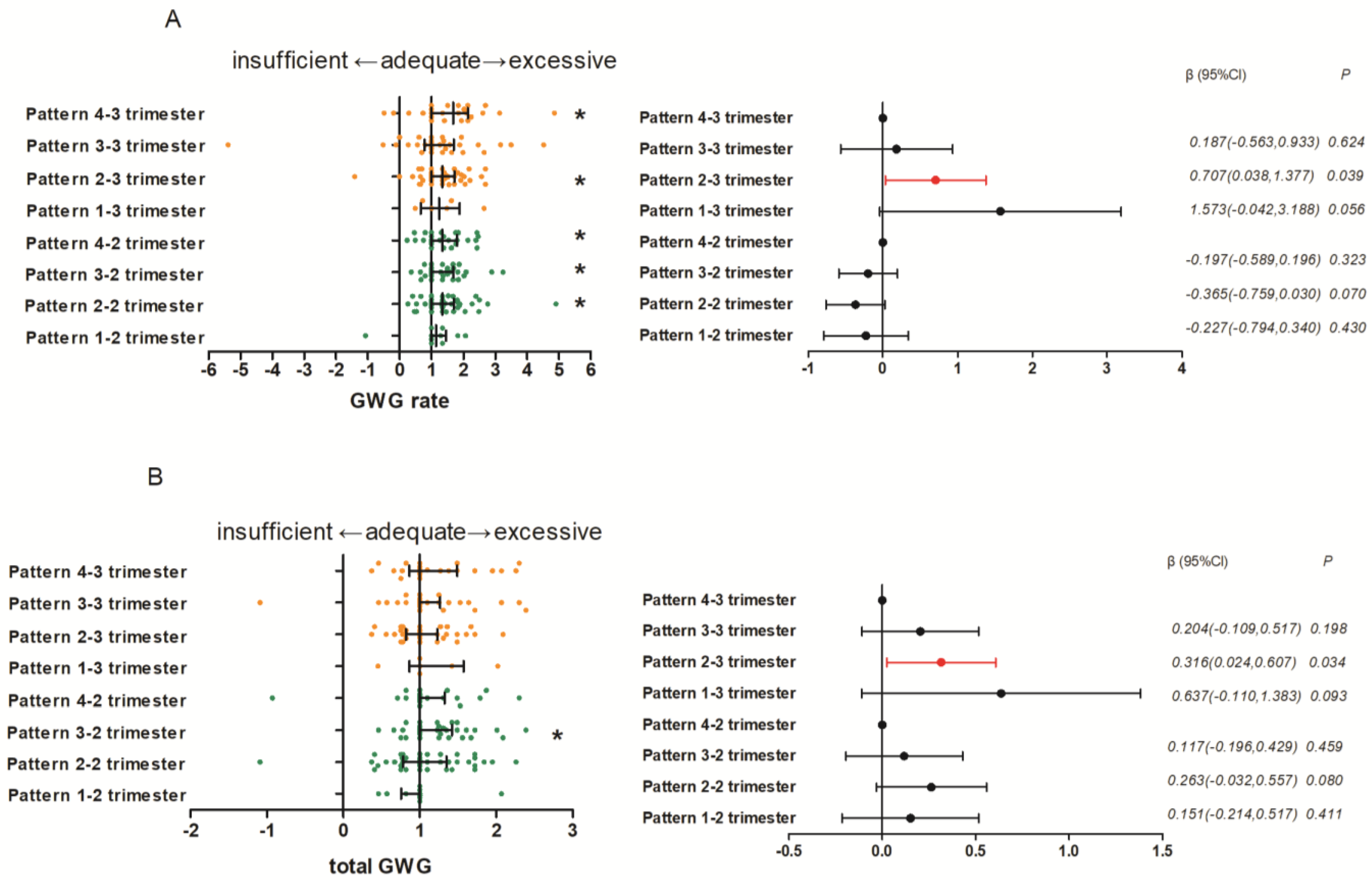 Nutrients 15 02106 g002 Nutrients 15 02106 g002