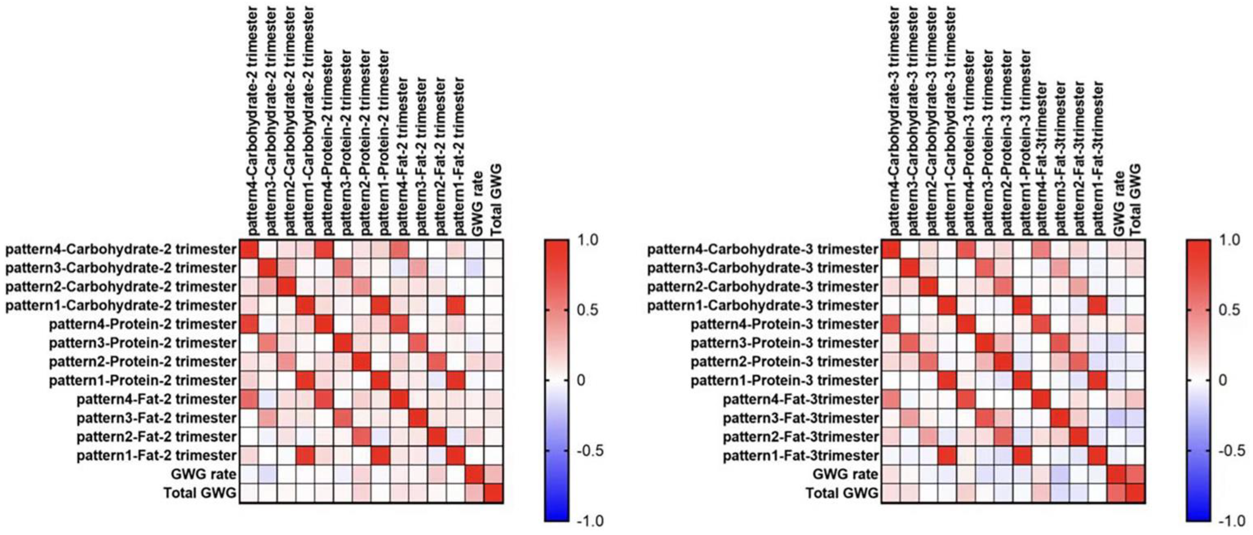 Nutrients 15 02106 g003 Nutrients 15 02106 g003