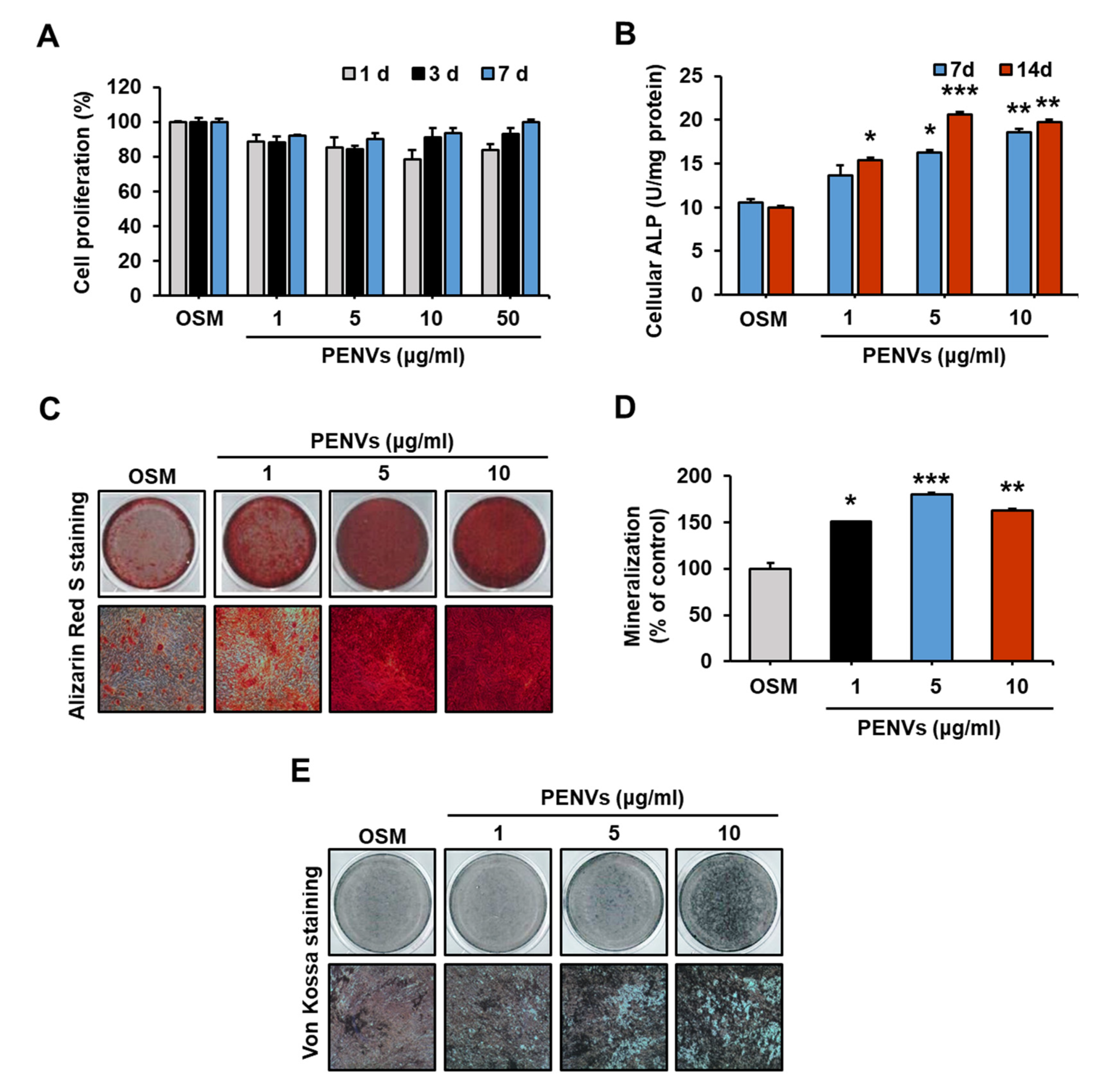 Nutrients 15 02107 g002 Nutrients 15 02107 g002