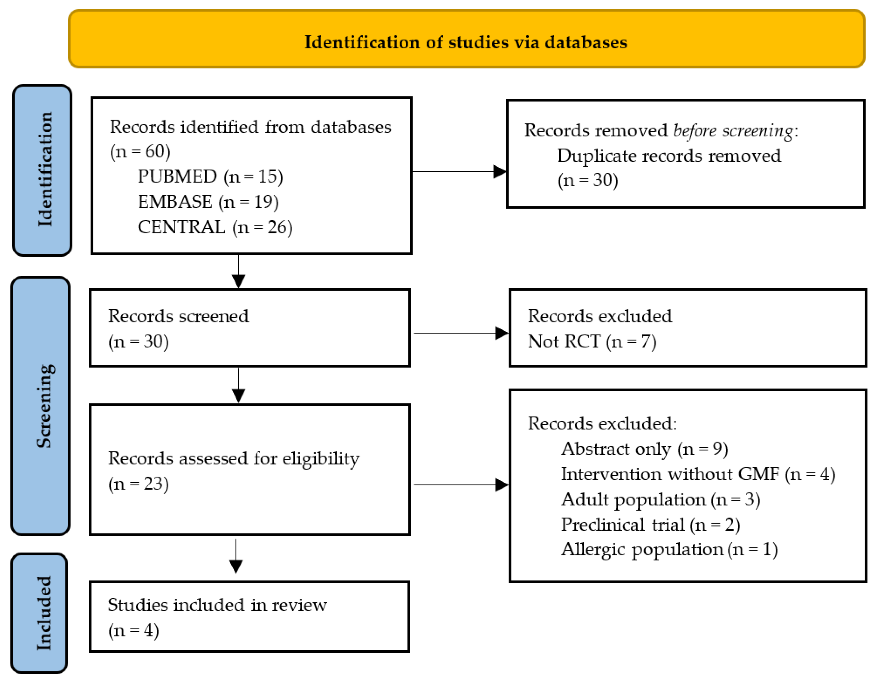Nutrients 15 02110 g001 Nutrients 15 02110 g001
