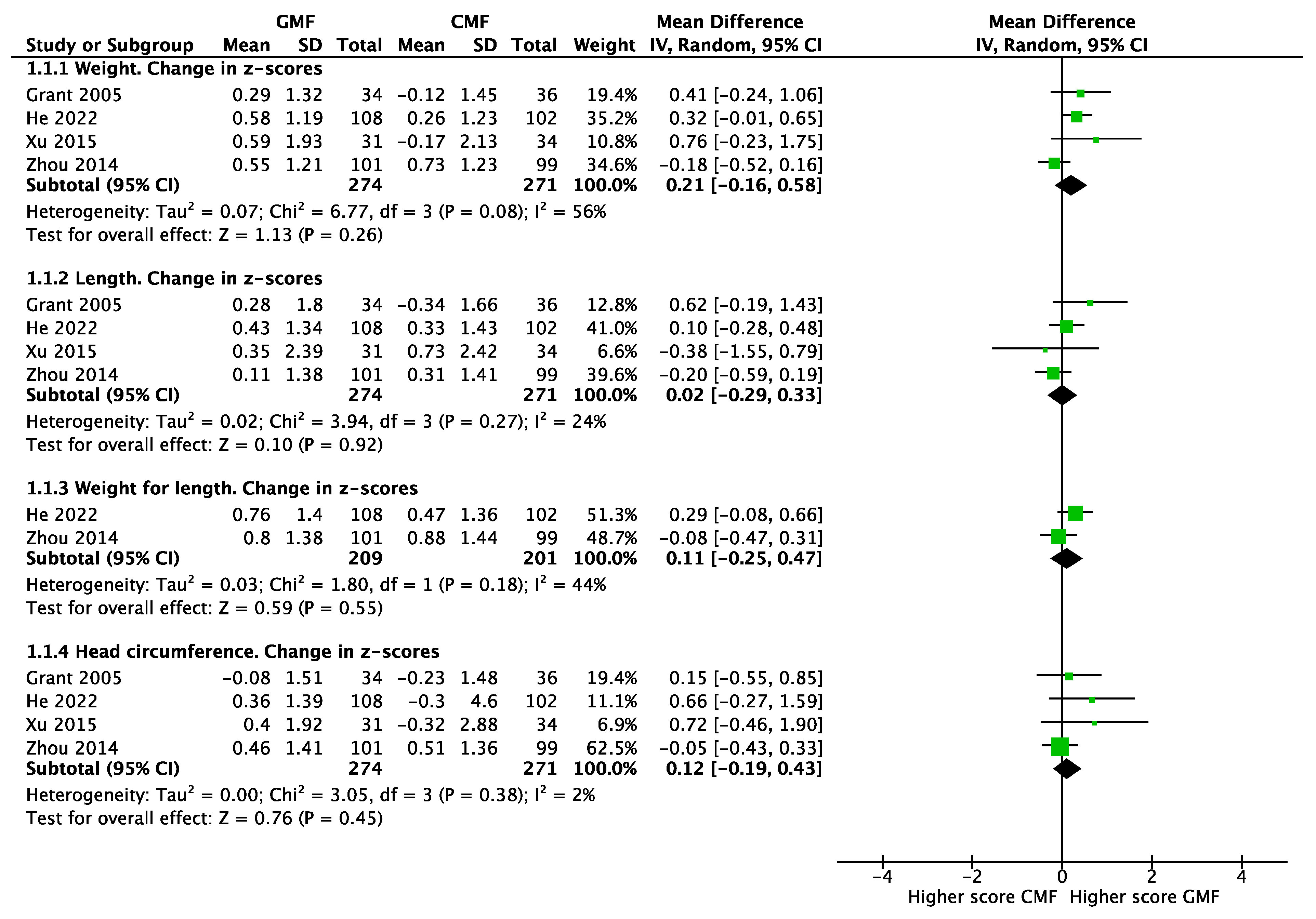 Nutrients 15 02110 g003 Nutrients 15 02110 g003